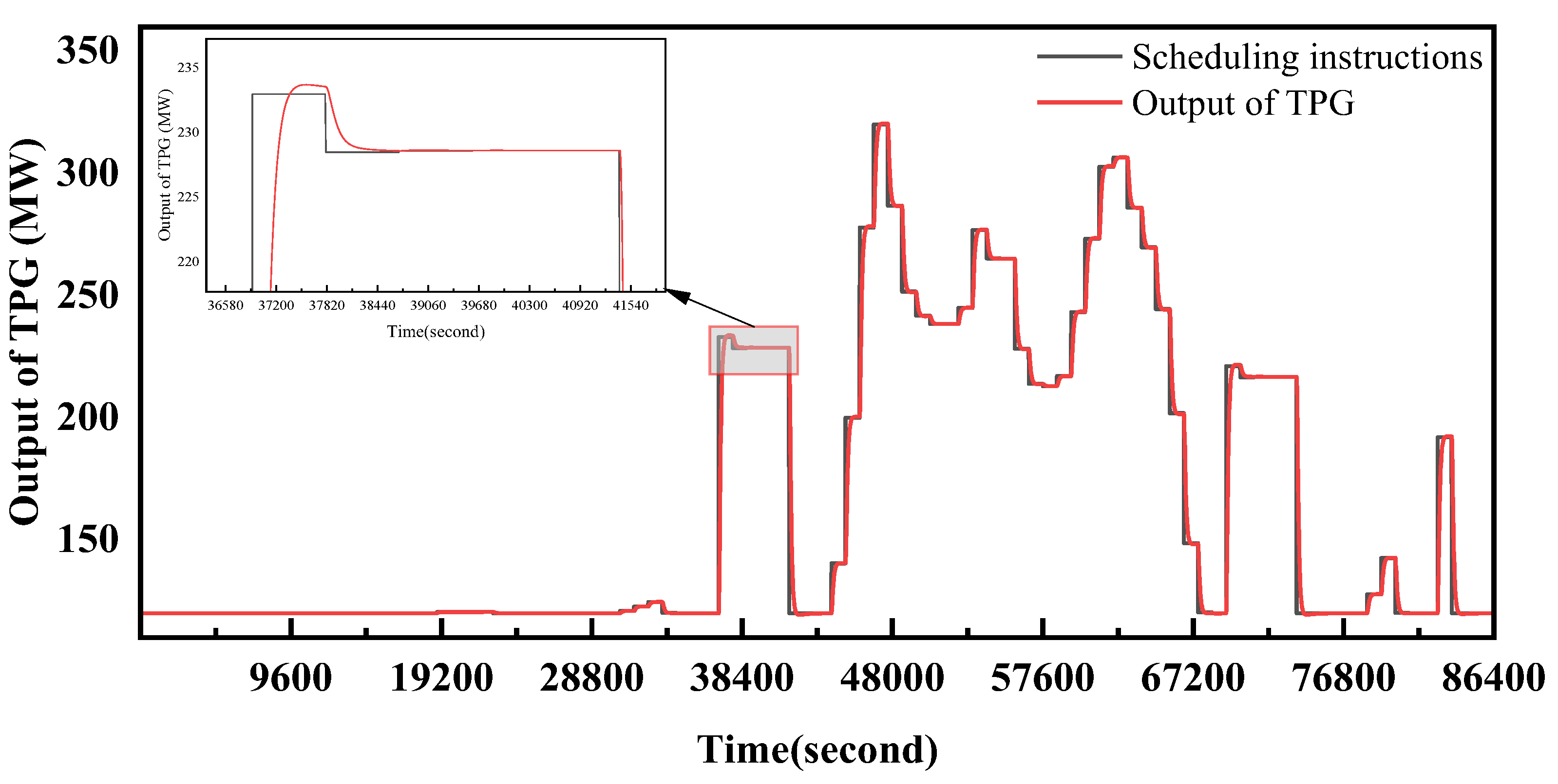 Energies 18 01210 g008
