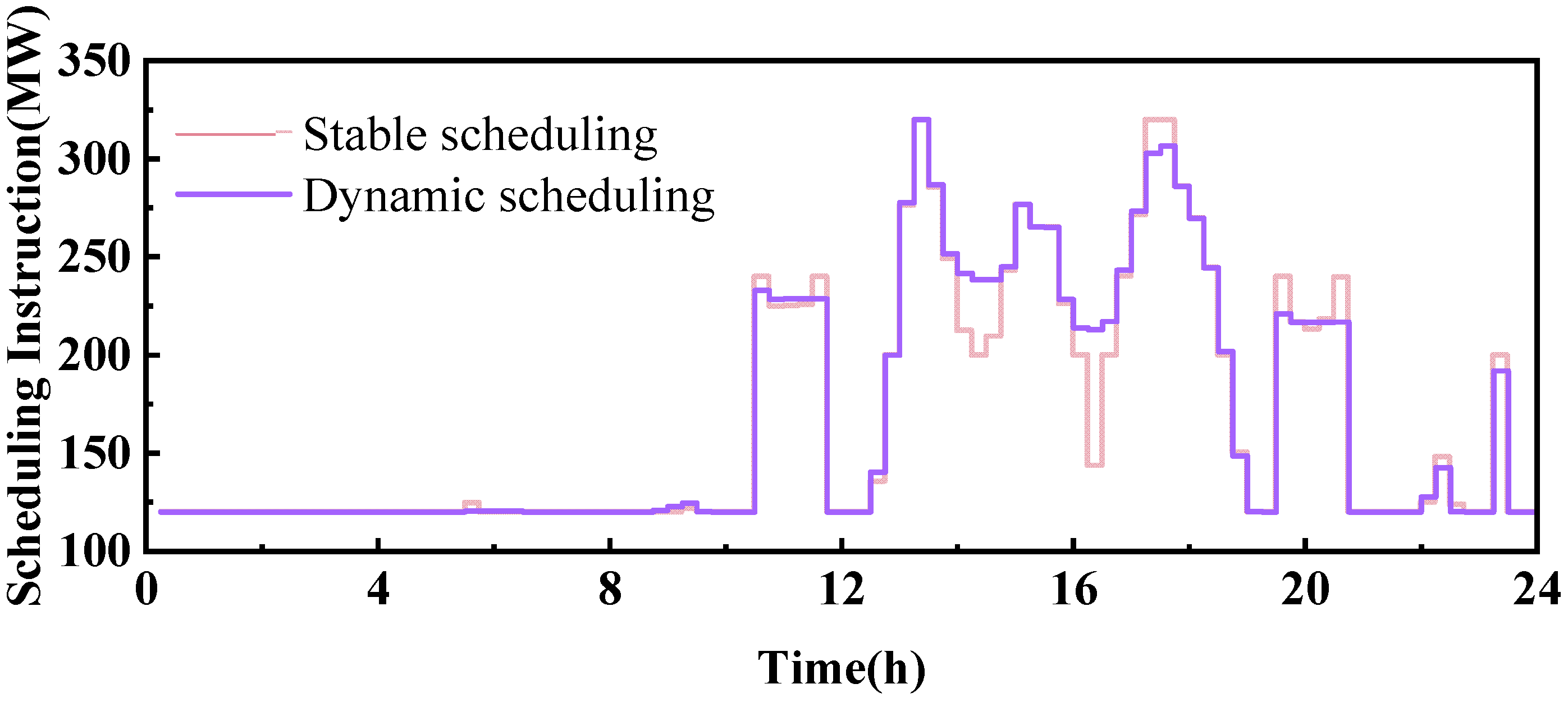 Energies 18 01210 g009