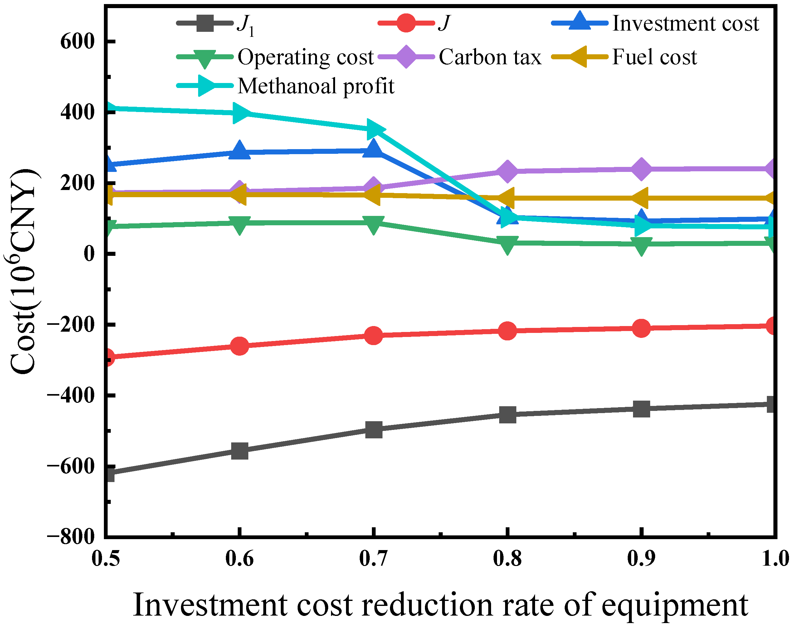 Energies 18 01210 g010