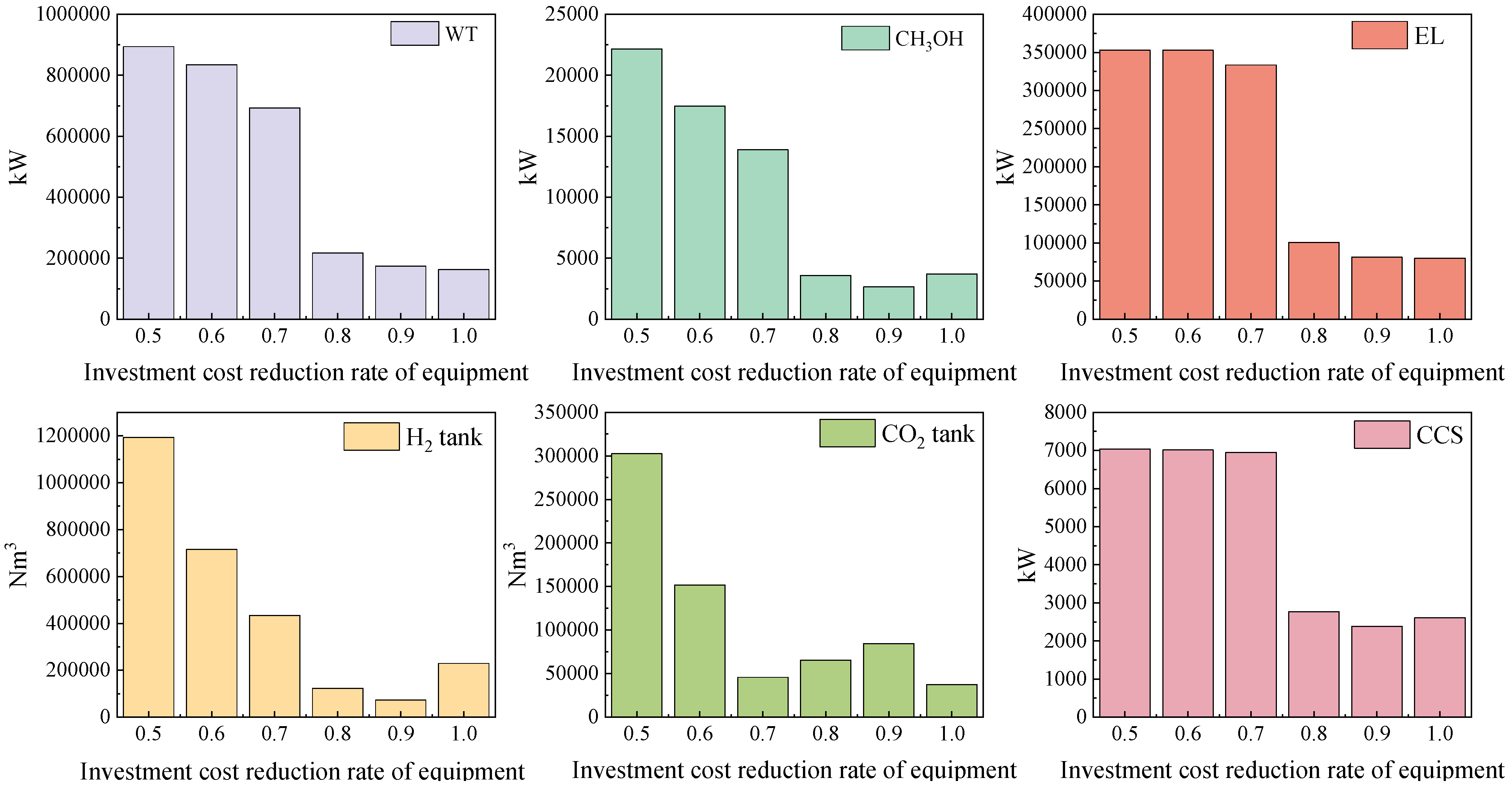 Energies 18 01210 g011