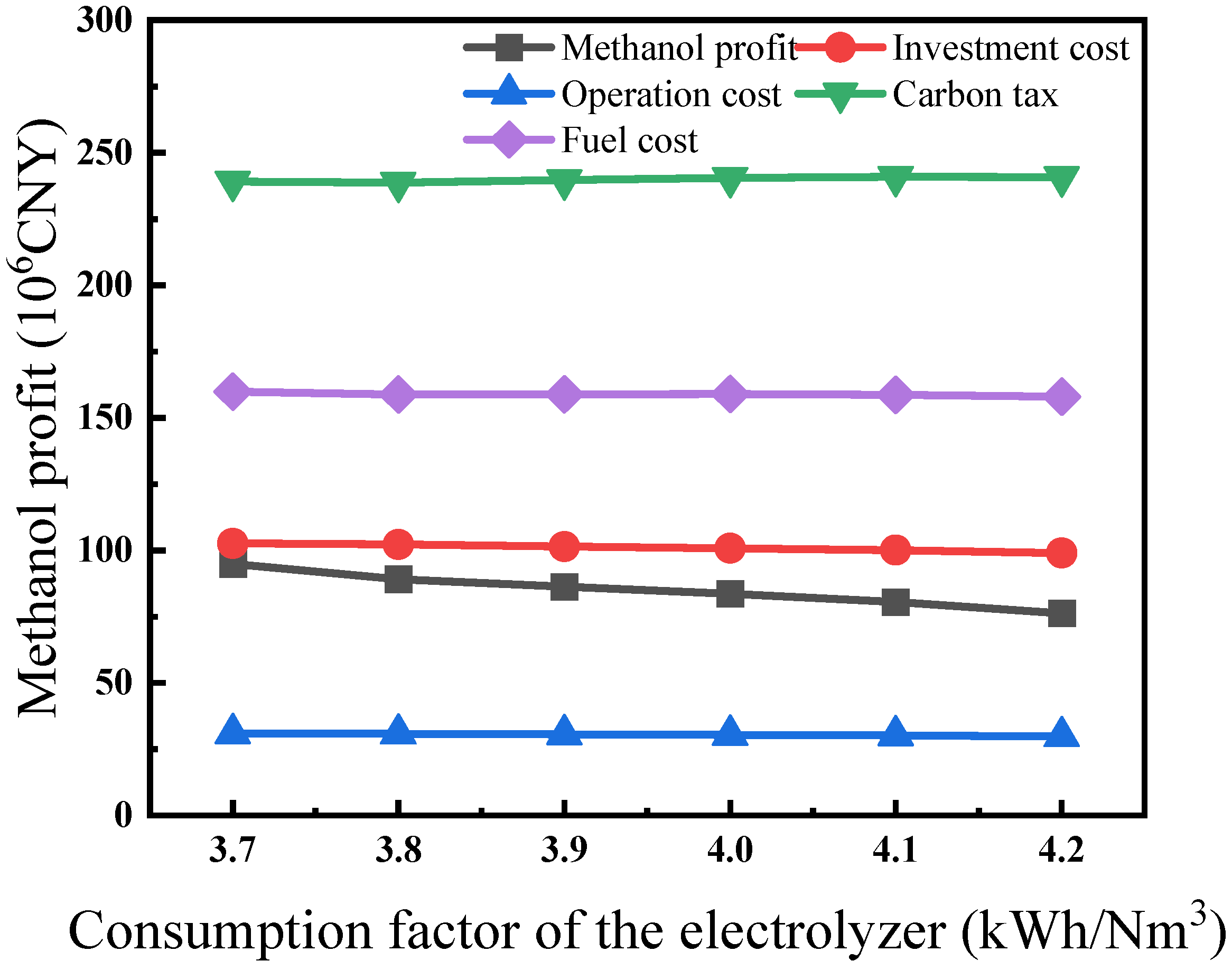 Energies 18 01210 g012