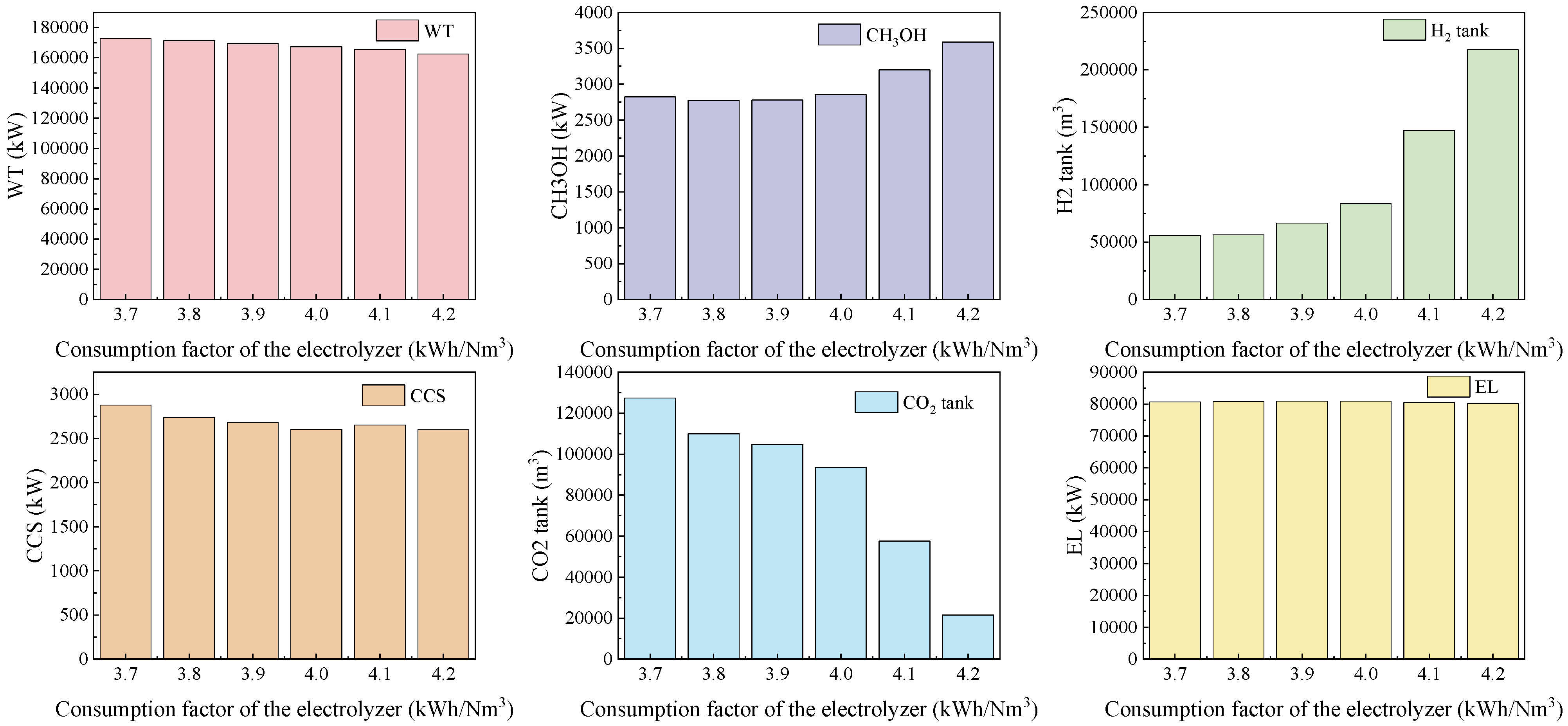 Energies 18 01210 g013