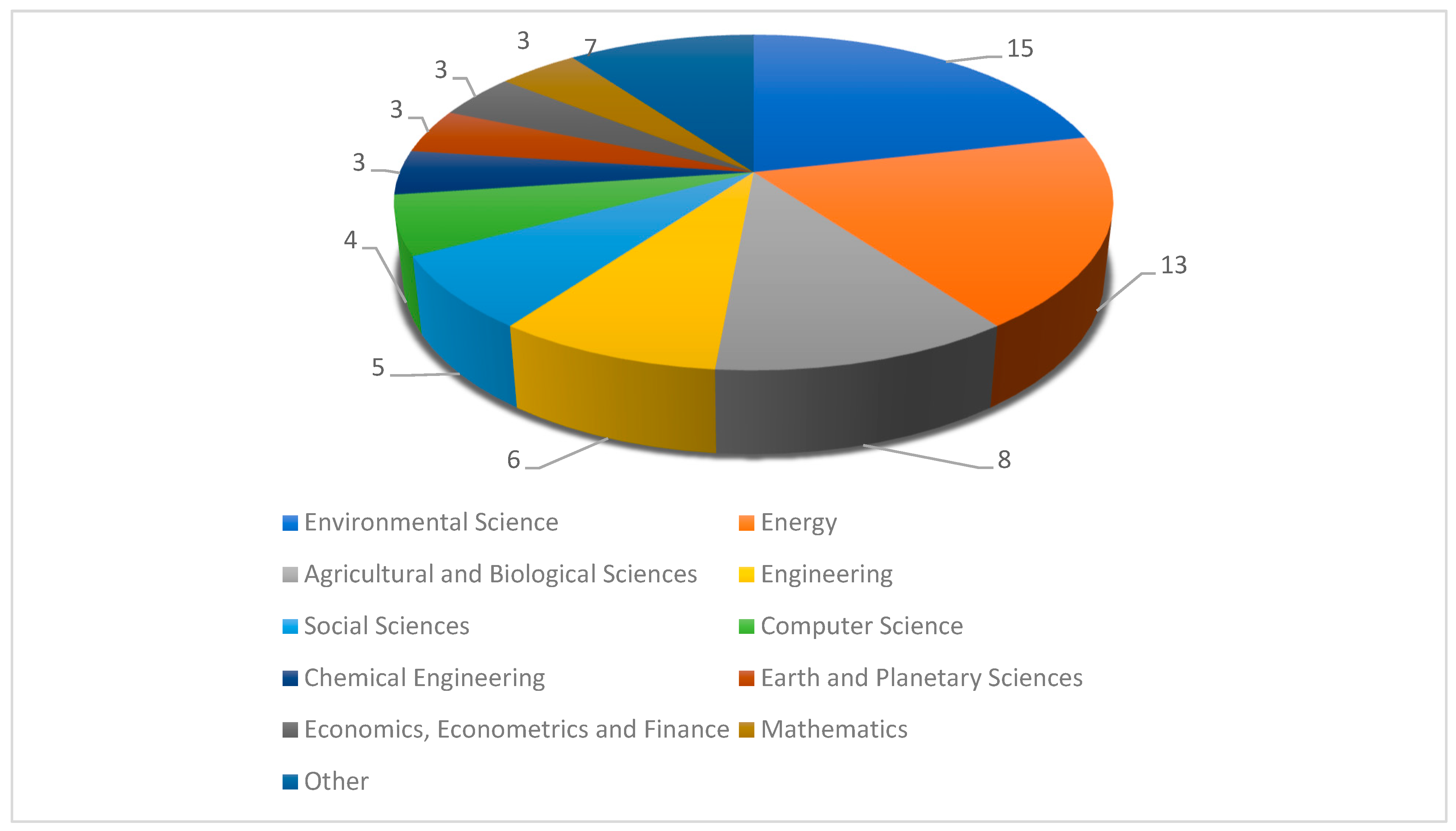 Energies 18 01212 g002 Energies 18 01212 g002