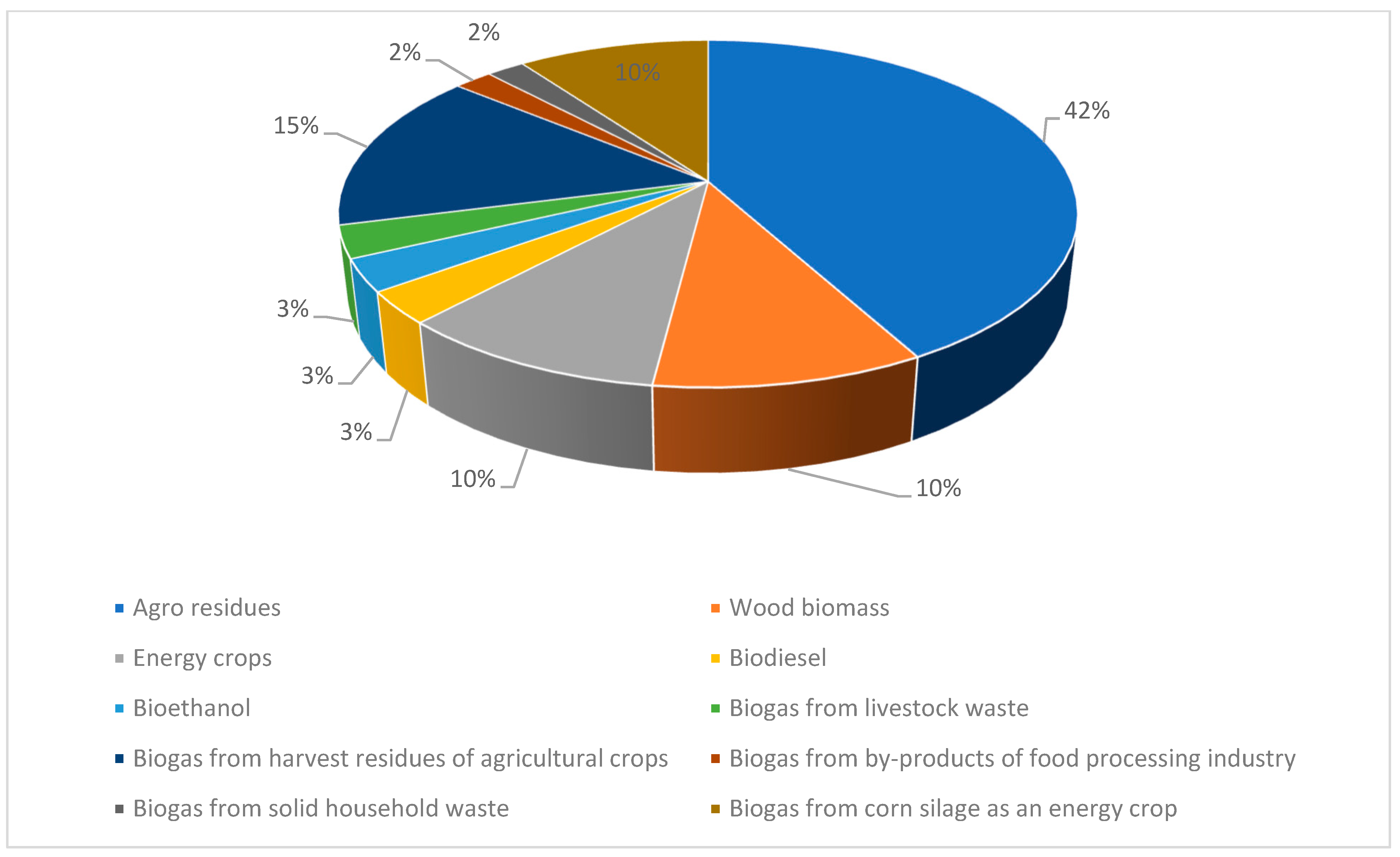 Energies 18 01212 g003 Energies 18 01212 g003