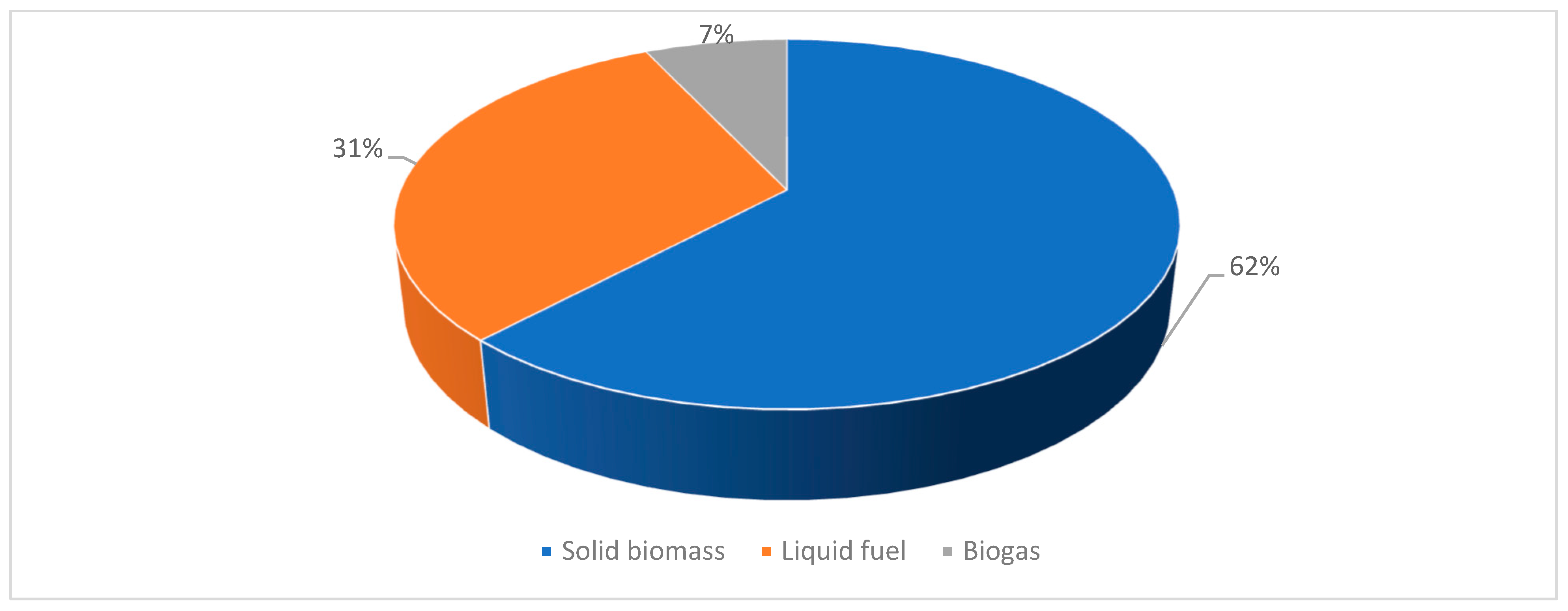 Energies 18 01212 g005 Energies 18 01212 g005