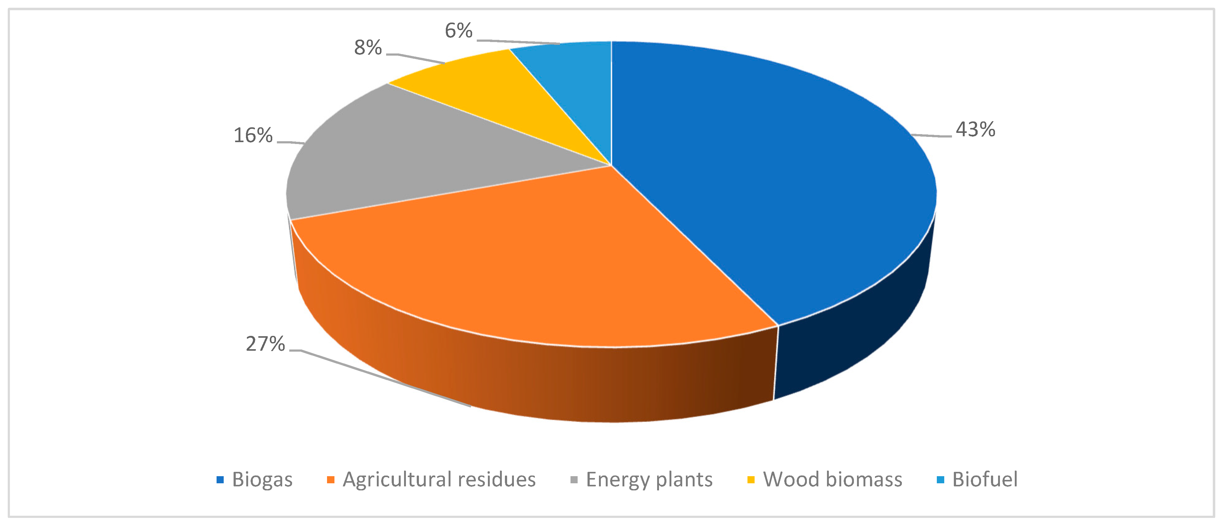 Energies 18 01212 g006 Energies 18 01212 g006