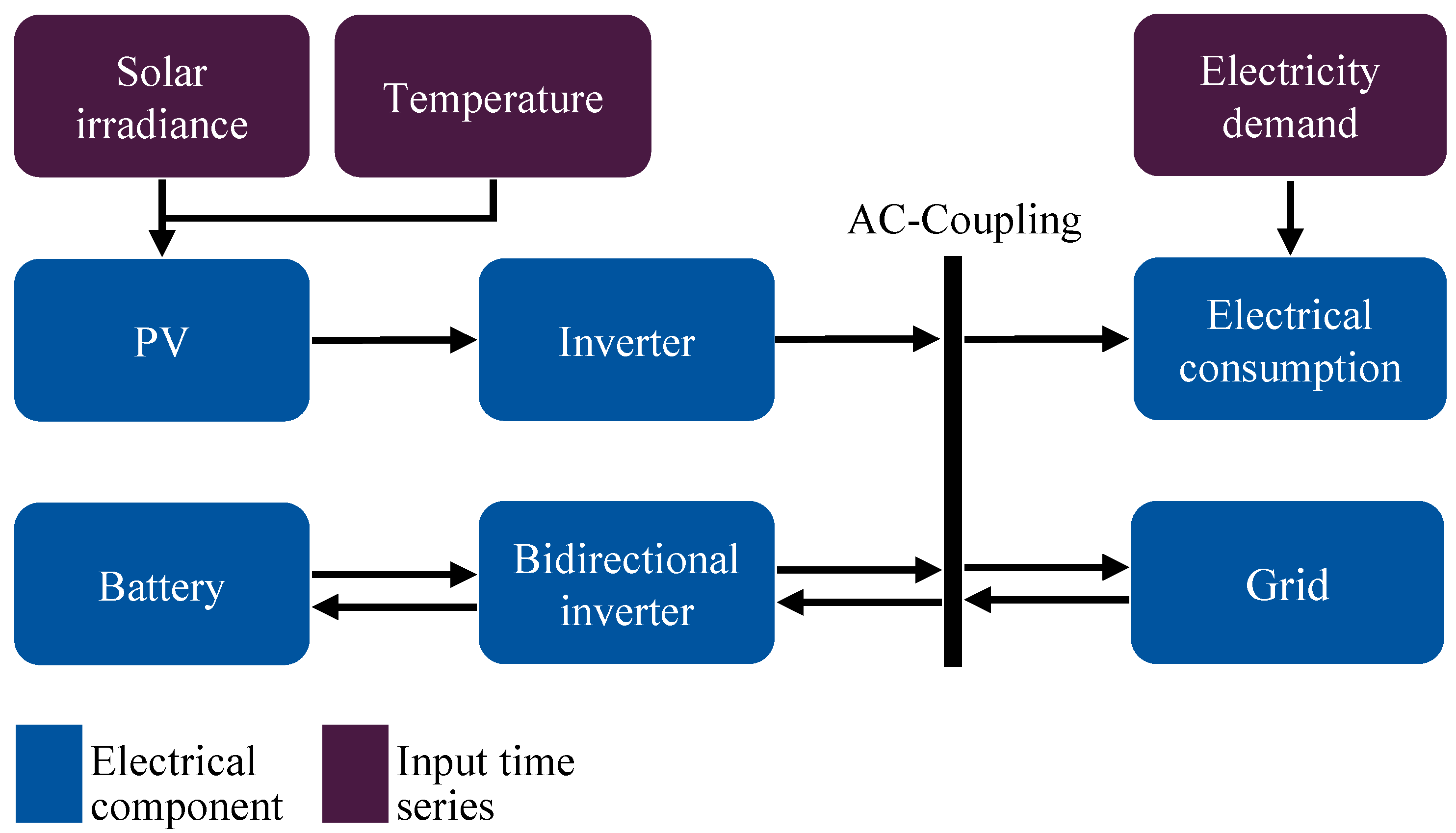 Energies 18 01213 g004
