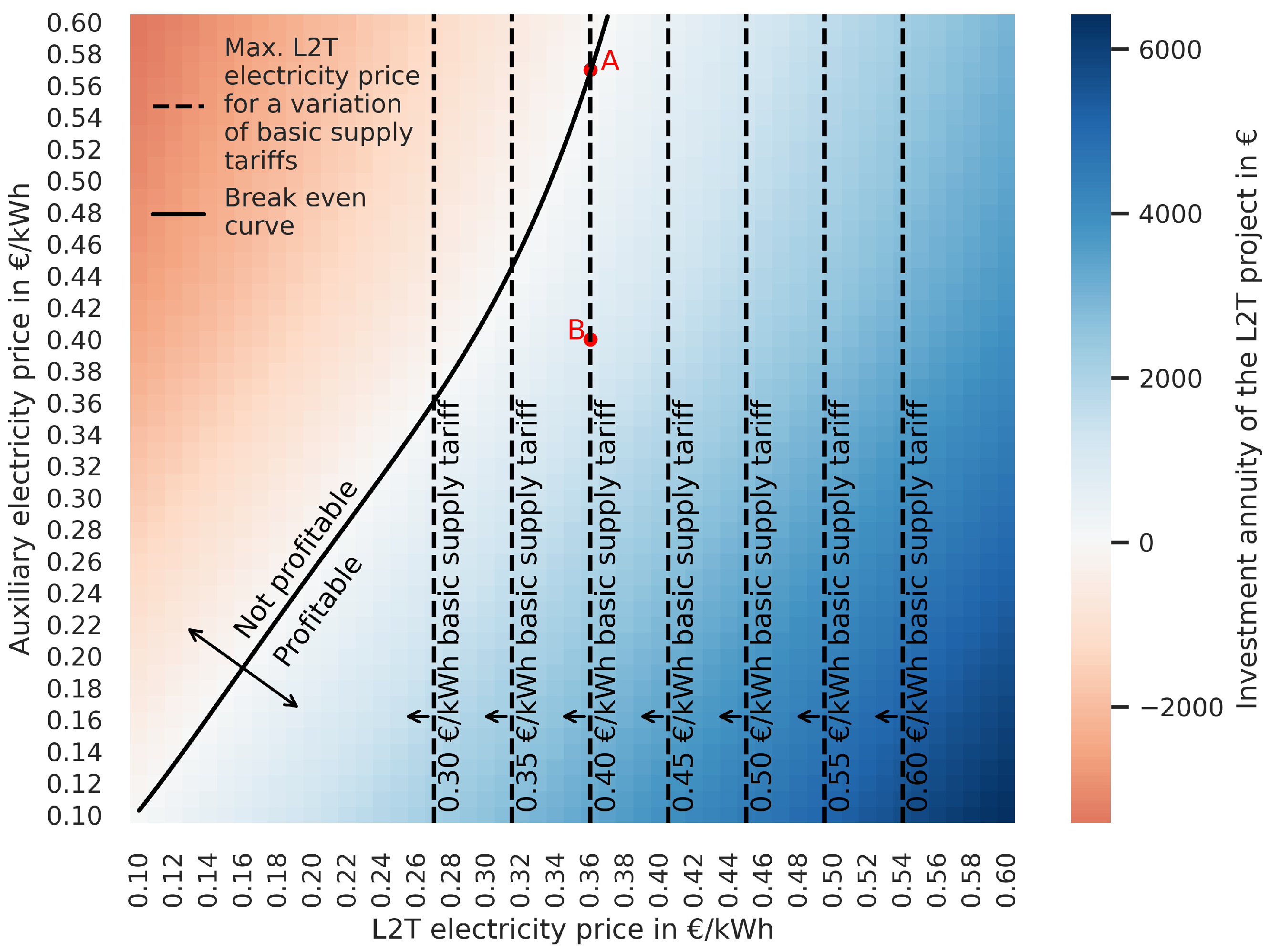 Energies 18 01213 g005