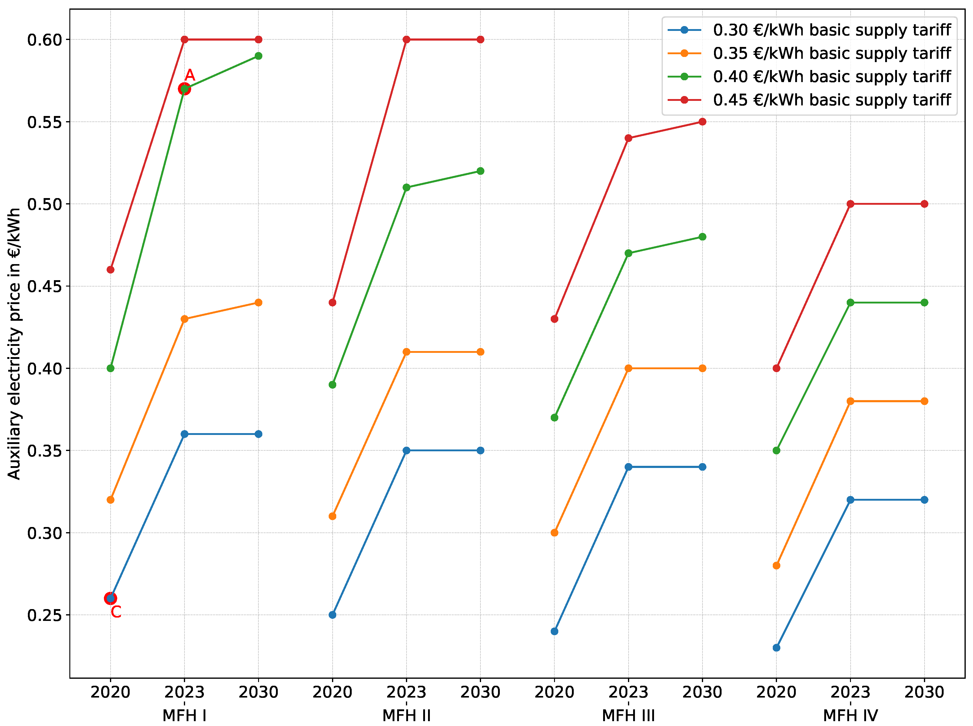 Energies 18 01213 g010