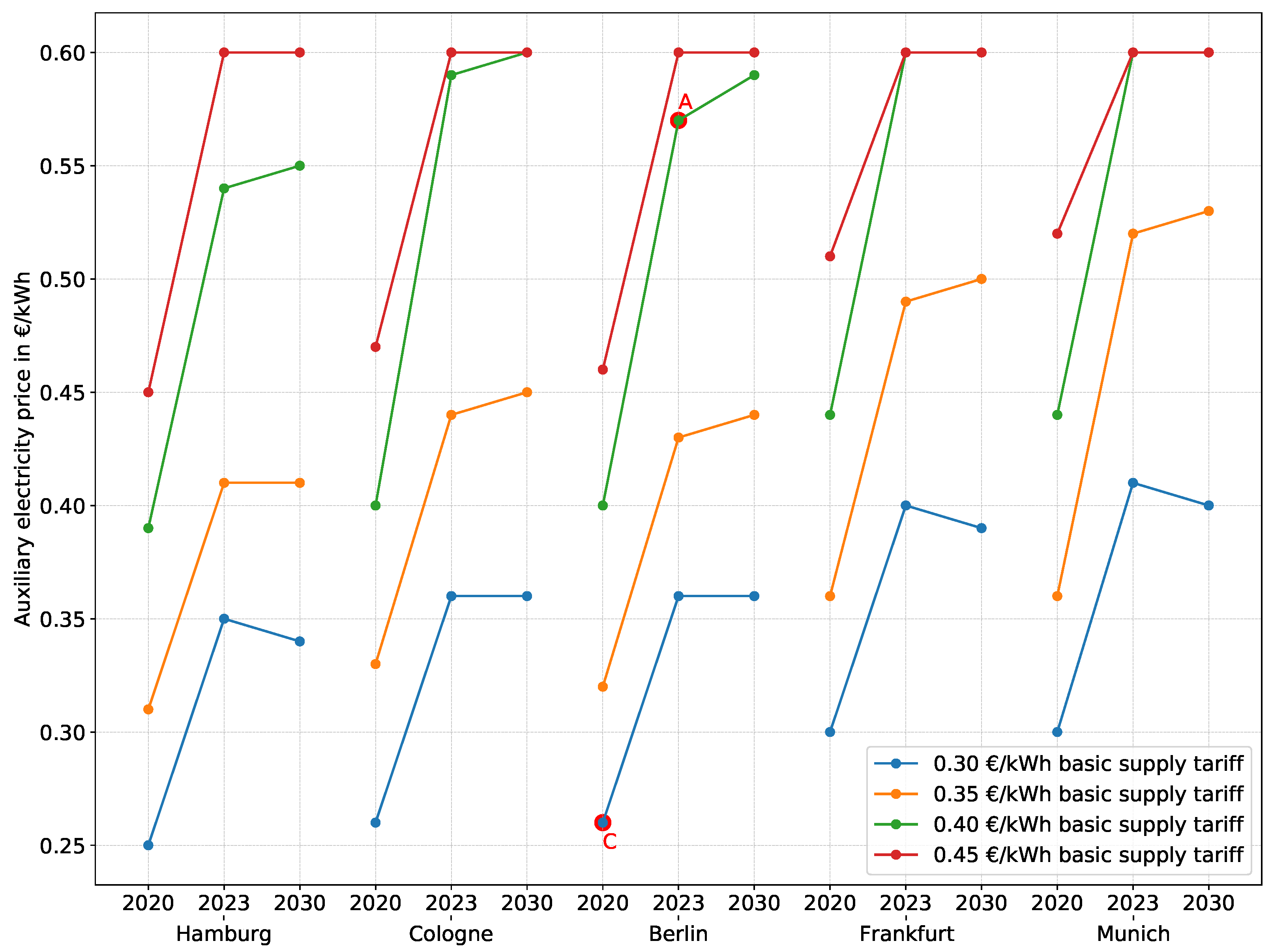 Energies 18 01213 g011