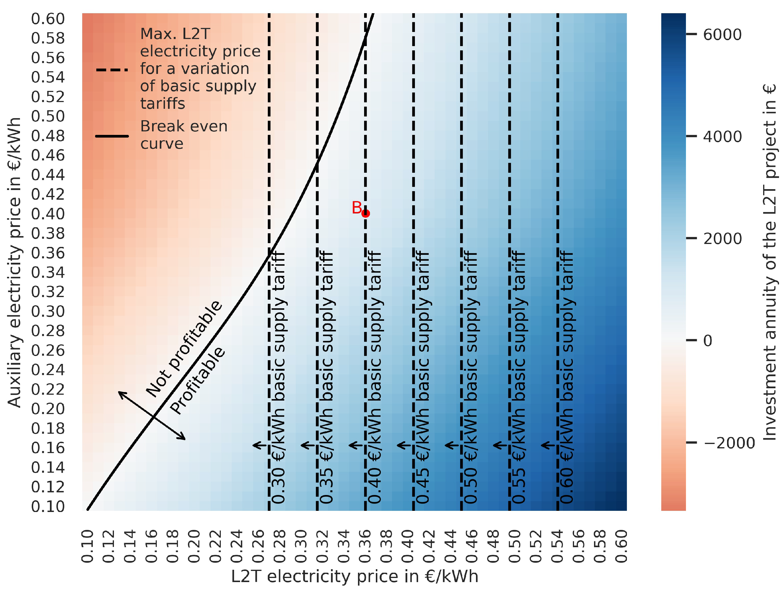 Energies 18 01213 g0a2