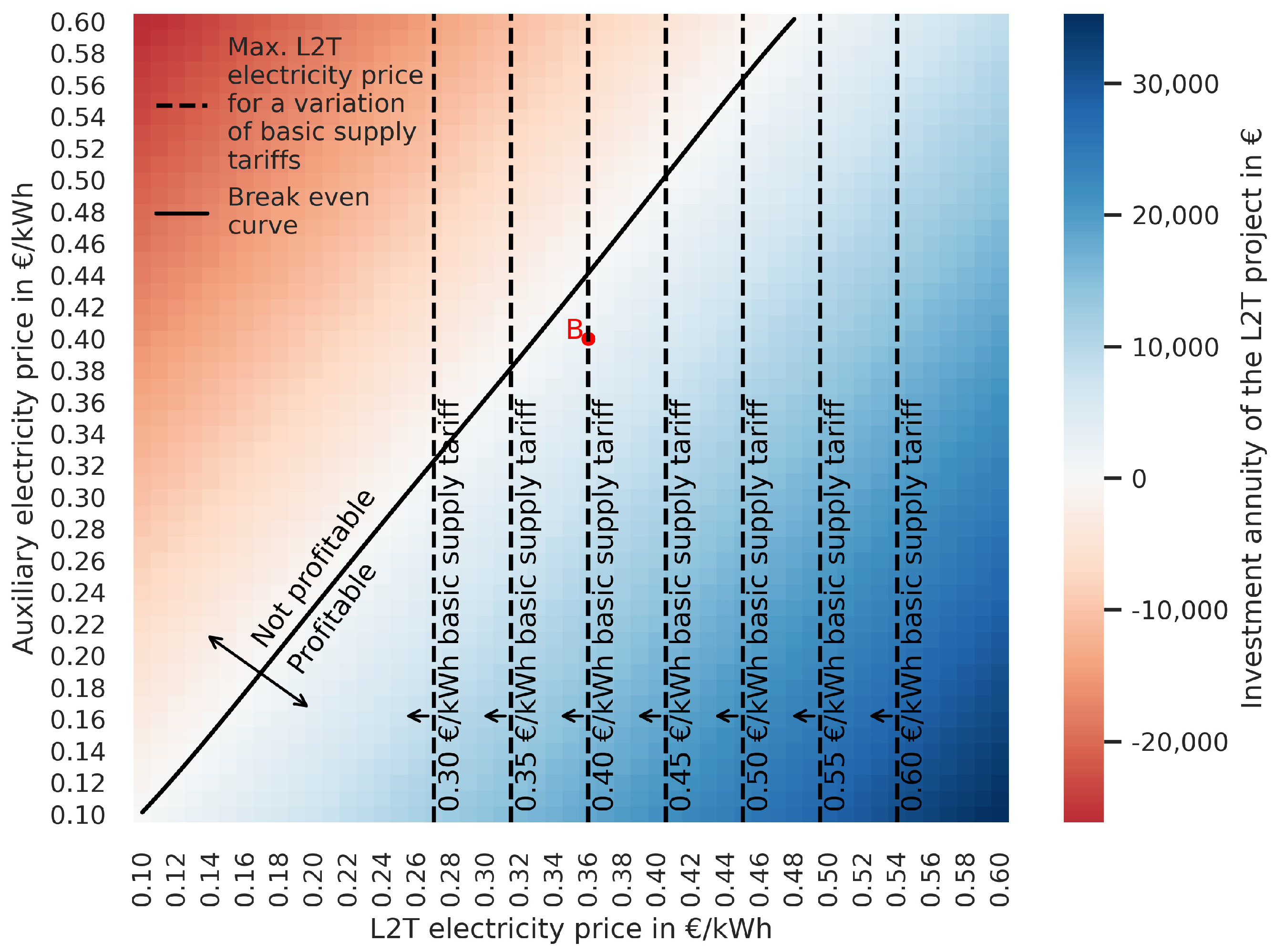 Energies 18 01213 g0a5