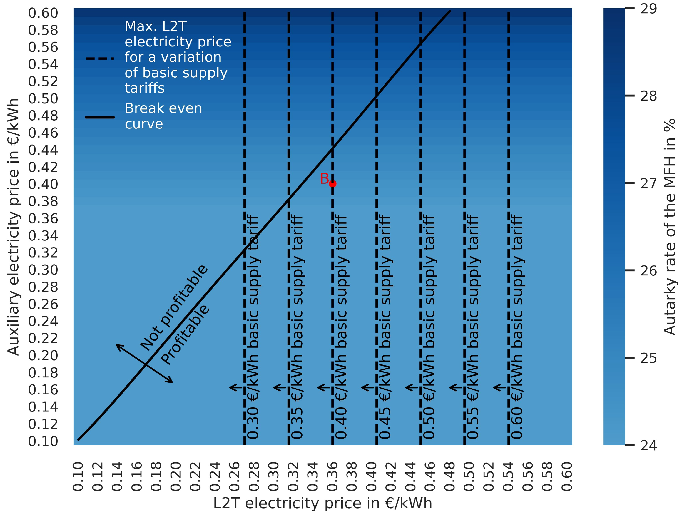 Energies 18 01213 g0a7