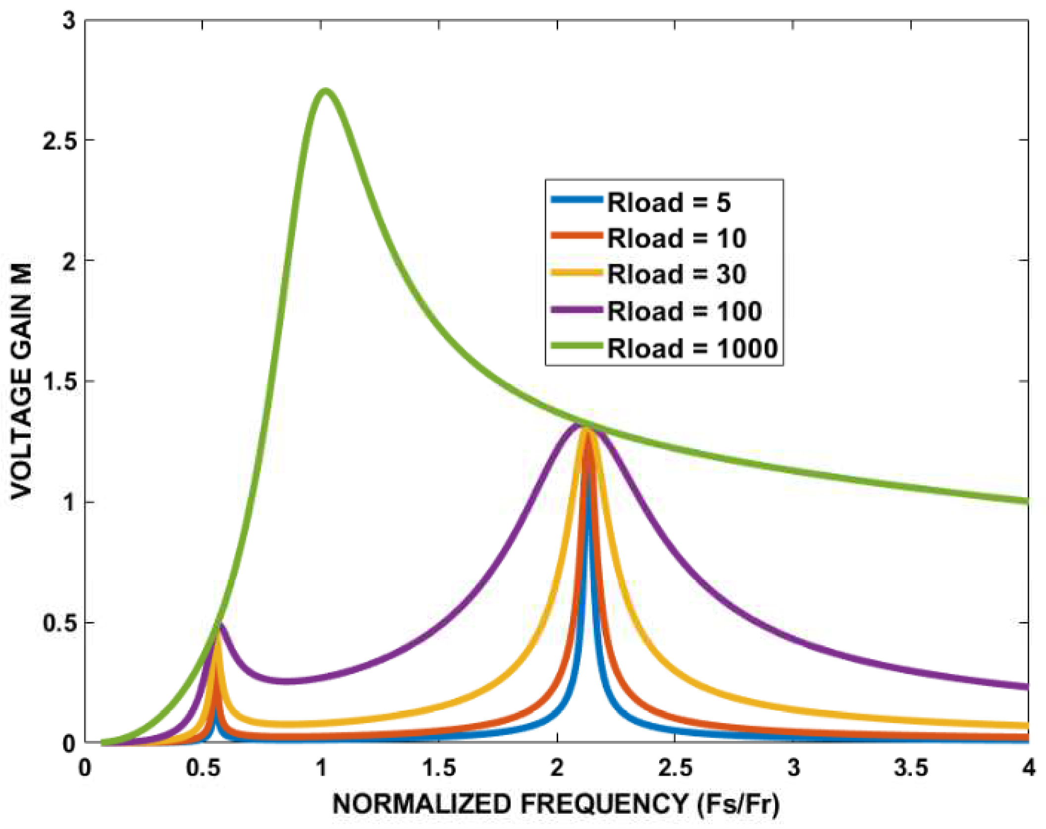 Energies 18 01215 g003