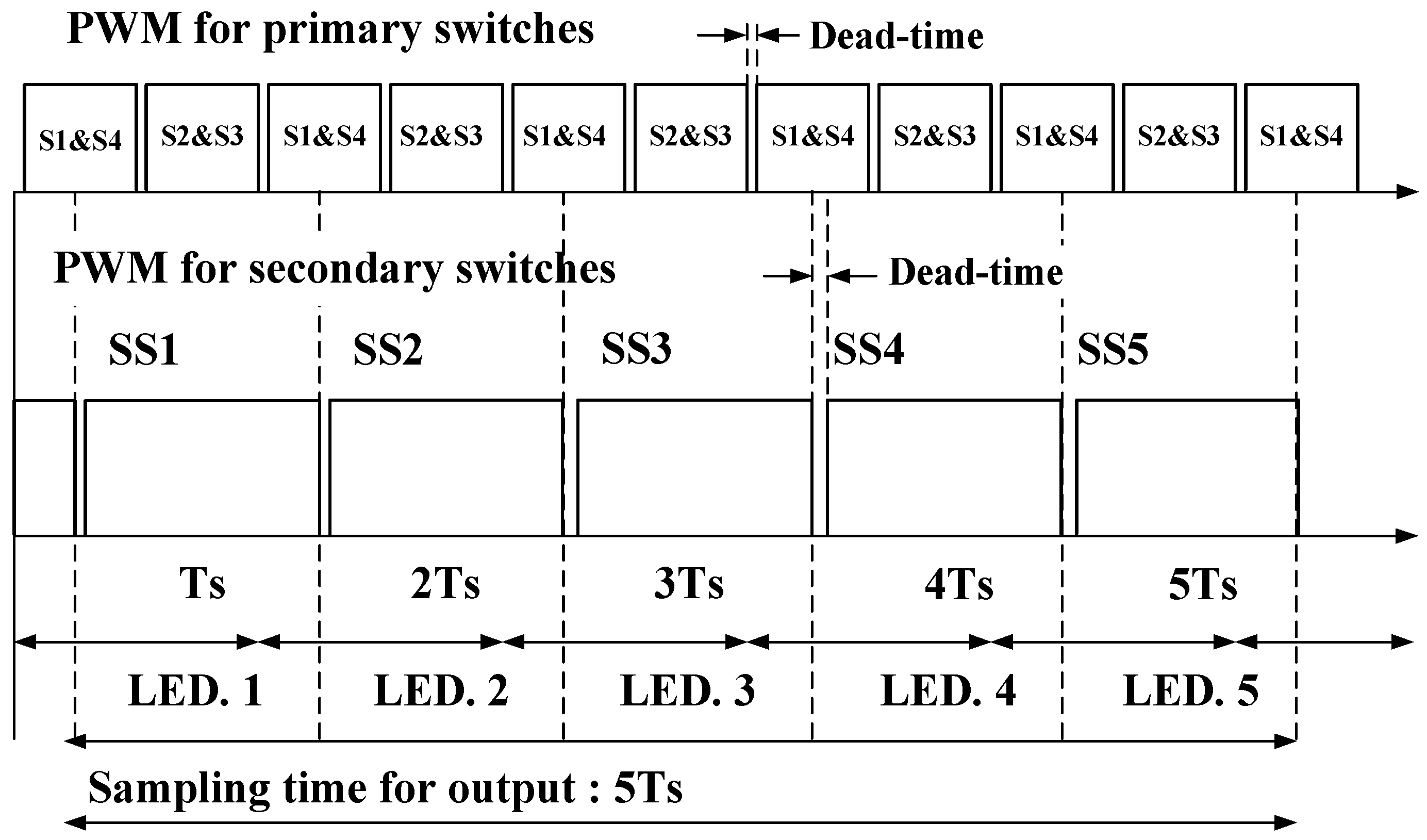 Energies 18 01215 g008