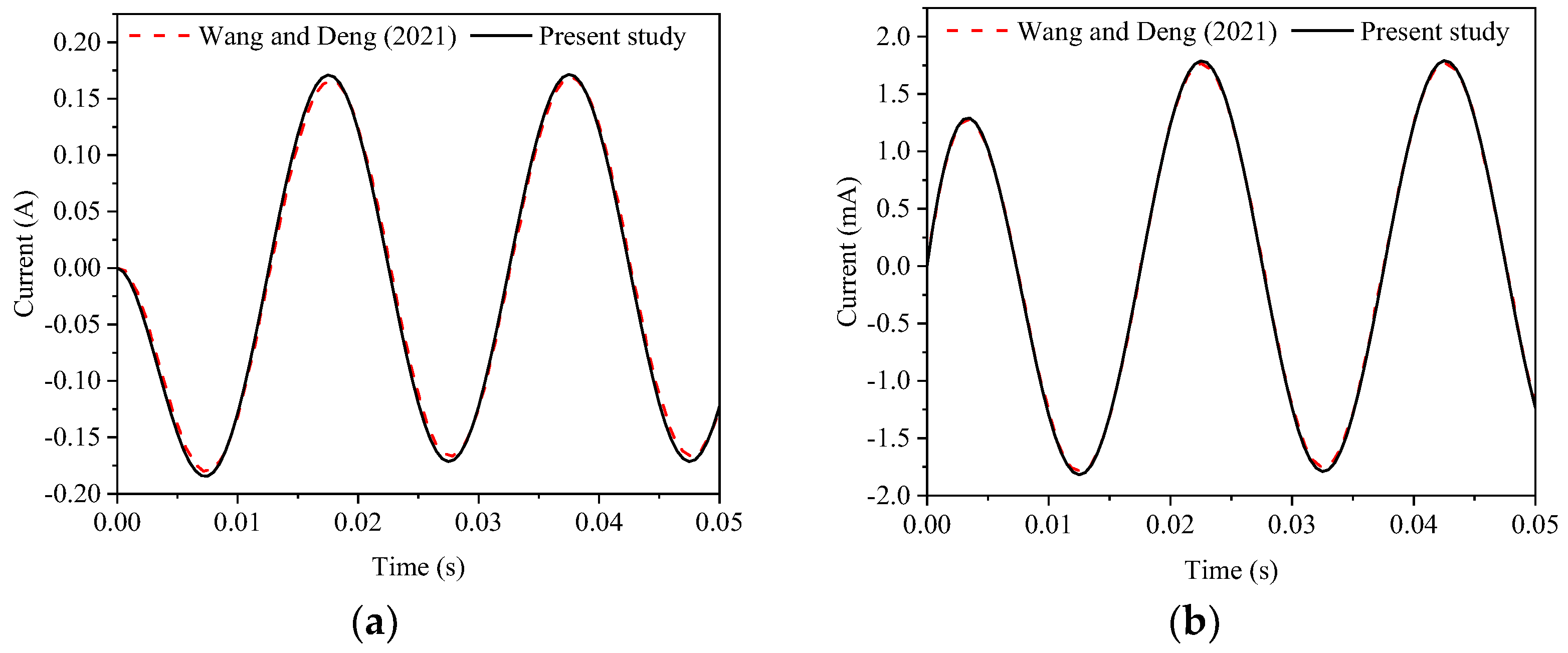 Energies 18 01217 g005