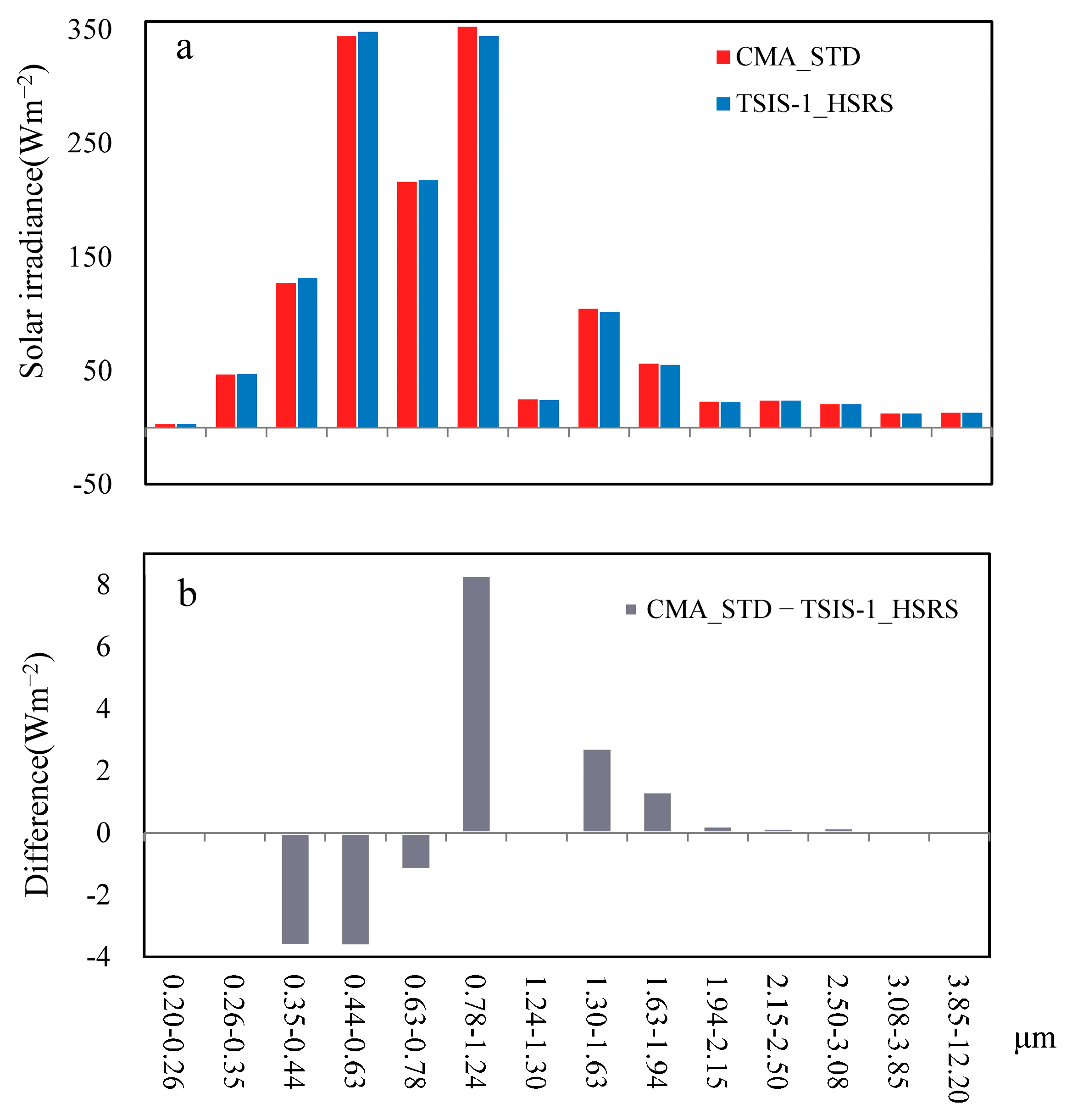 Energies 18 01221 g002