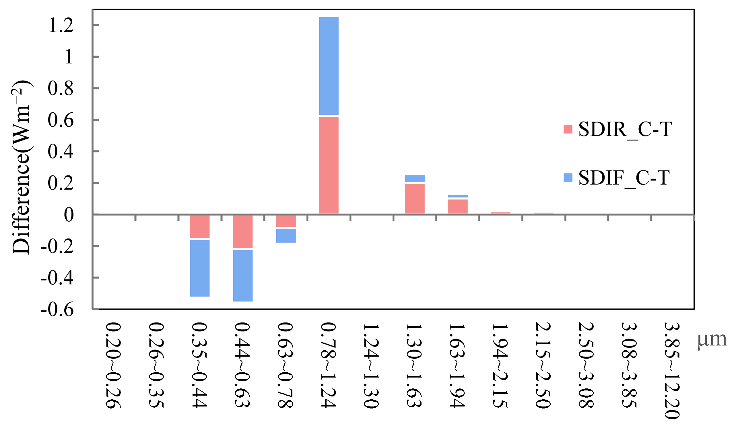 Energies 18 01221 g008