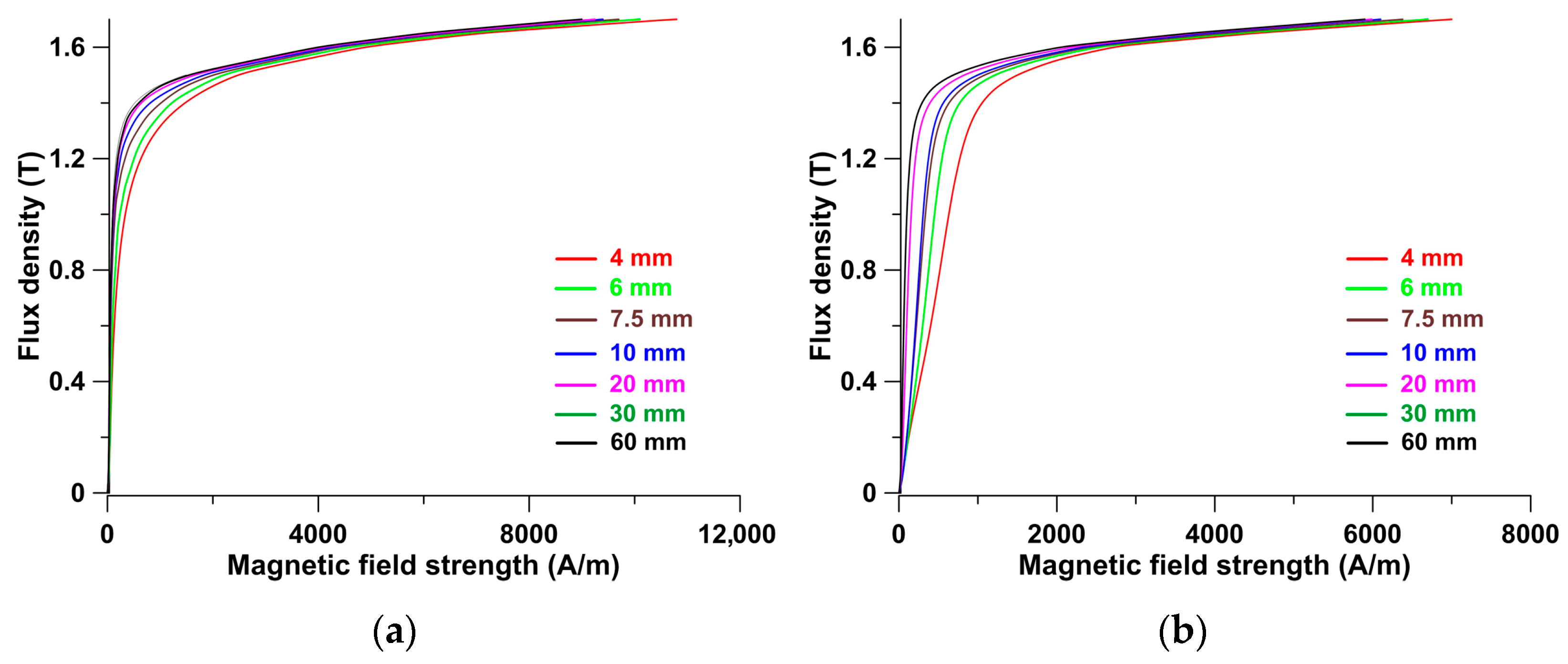 Energies 18 01222 g002