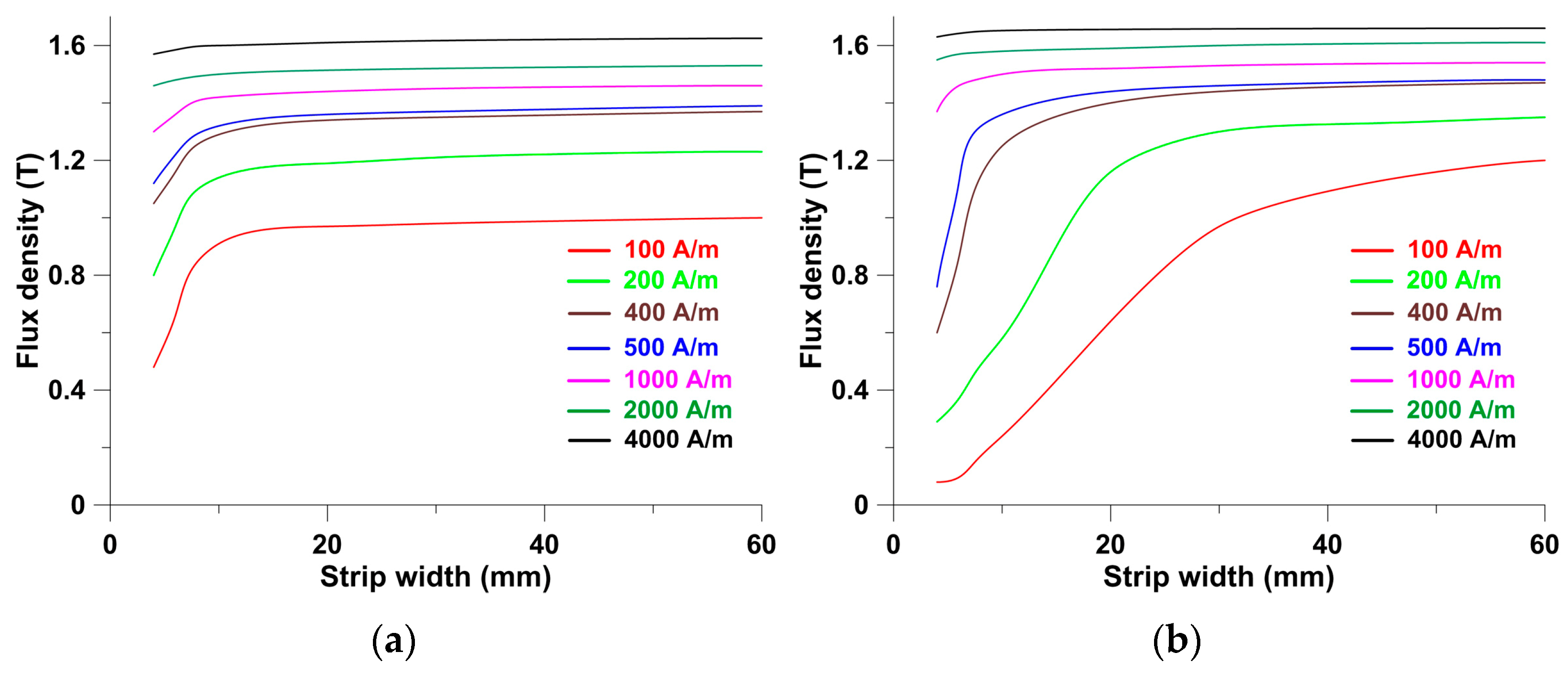 Energies 18 01222 g004
