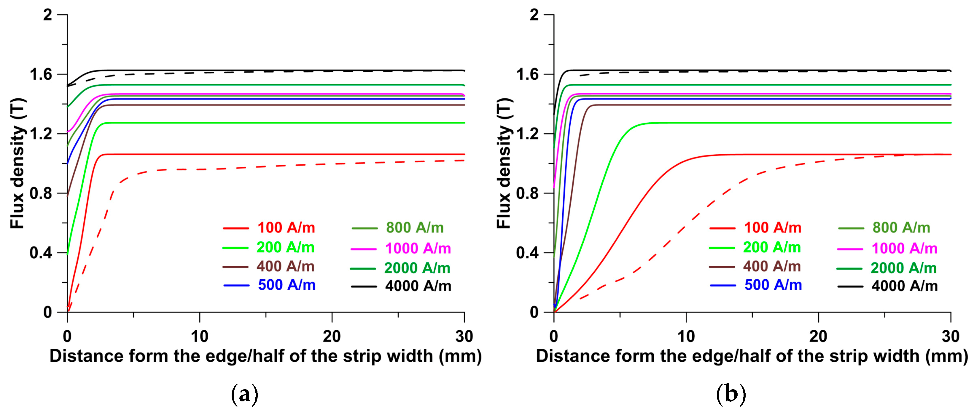 Energies 18 01222 g006