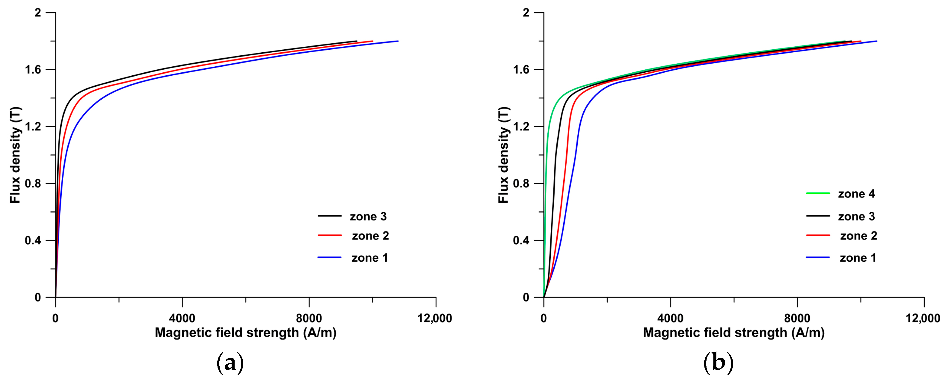Energies 18 01222 g007
