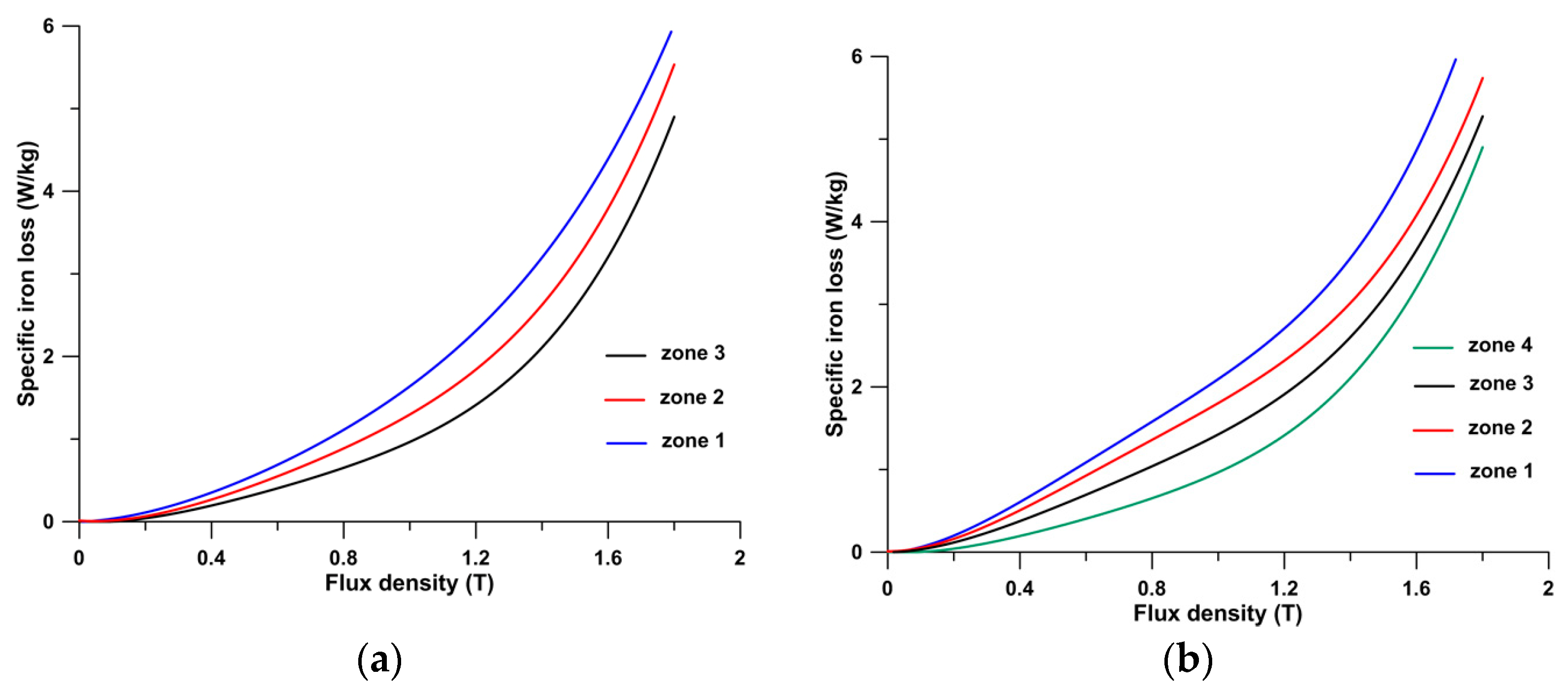 Energies 18 01222 g008