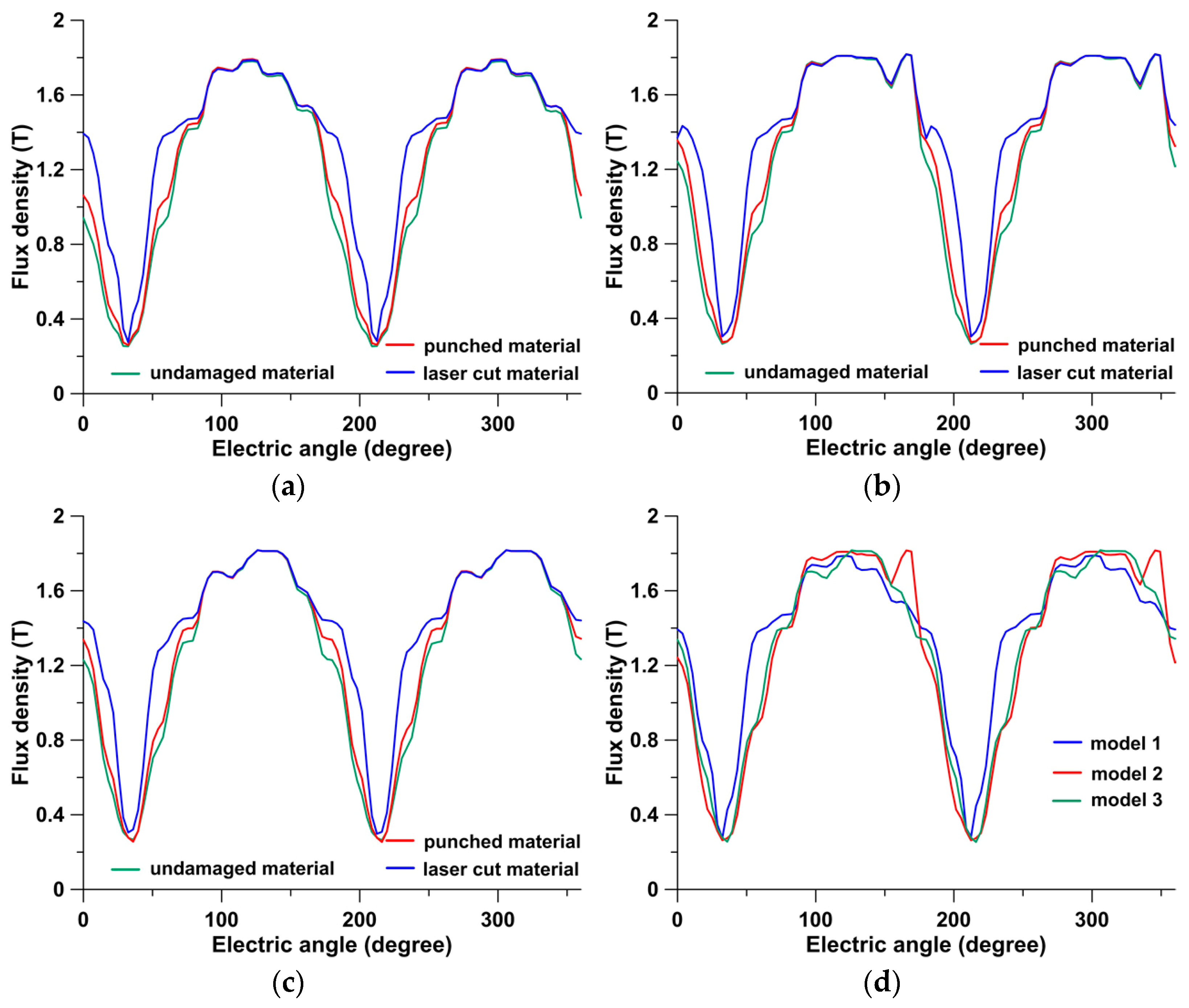 Energies 18 01222 g015