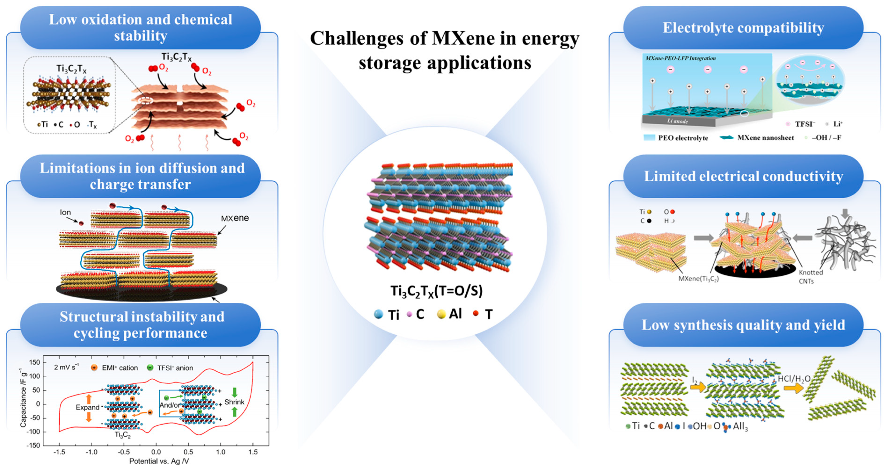 Energies 18 01223 g003