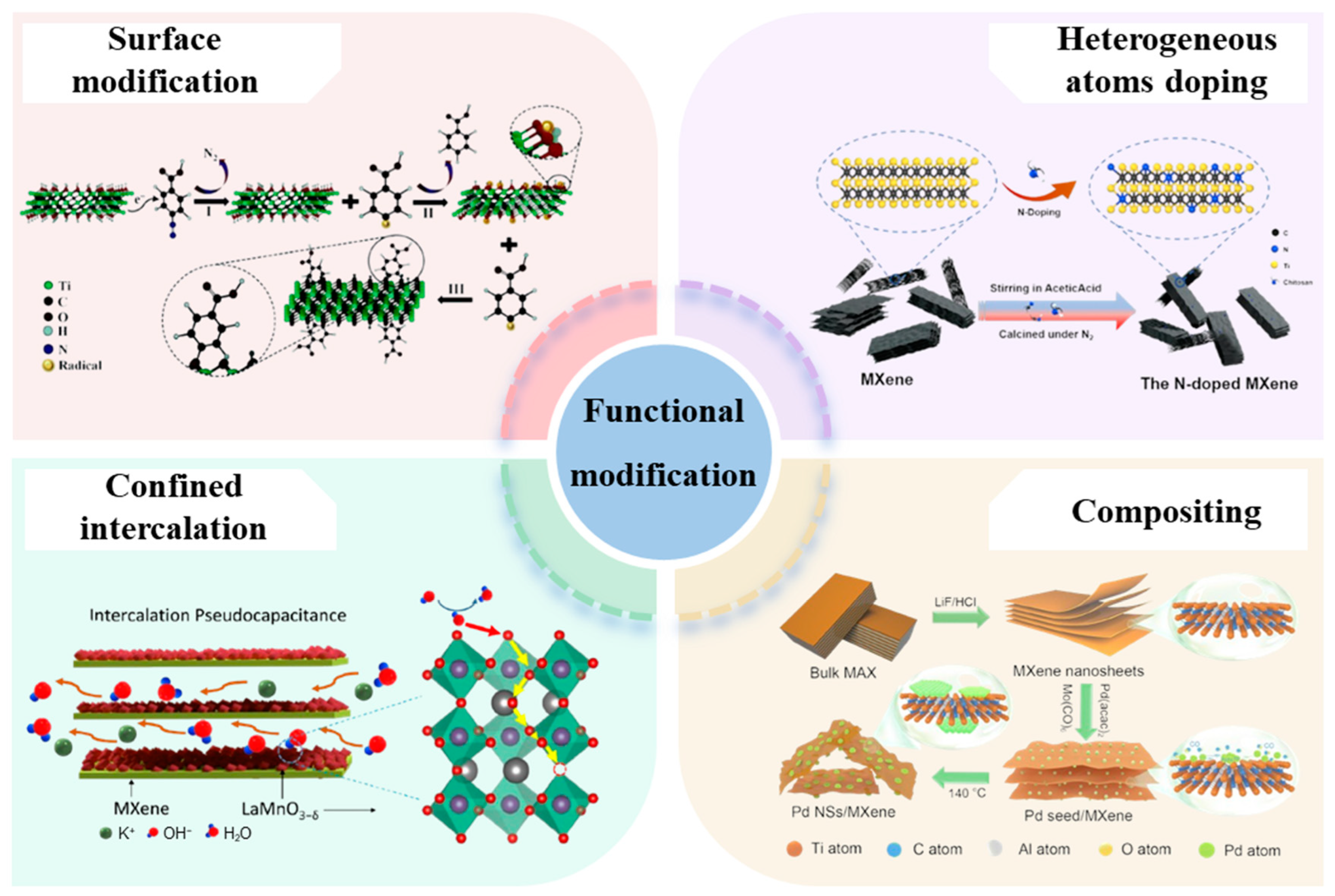 Energies 18 01223 g004