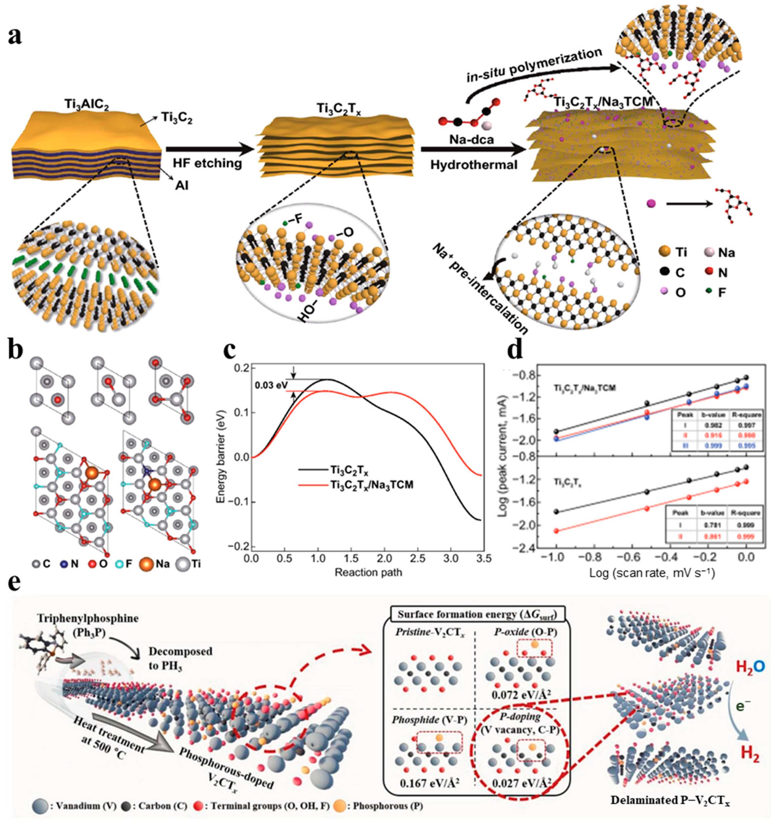 Energies 18 01223 g007