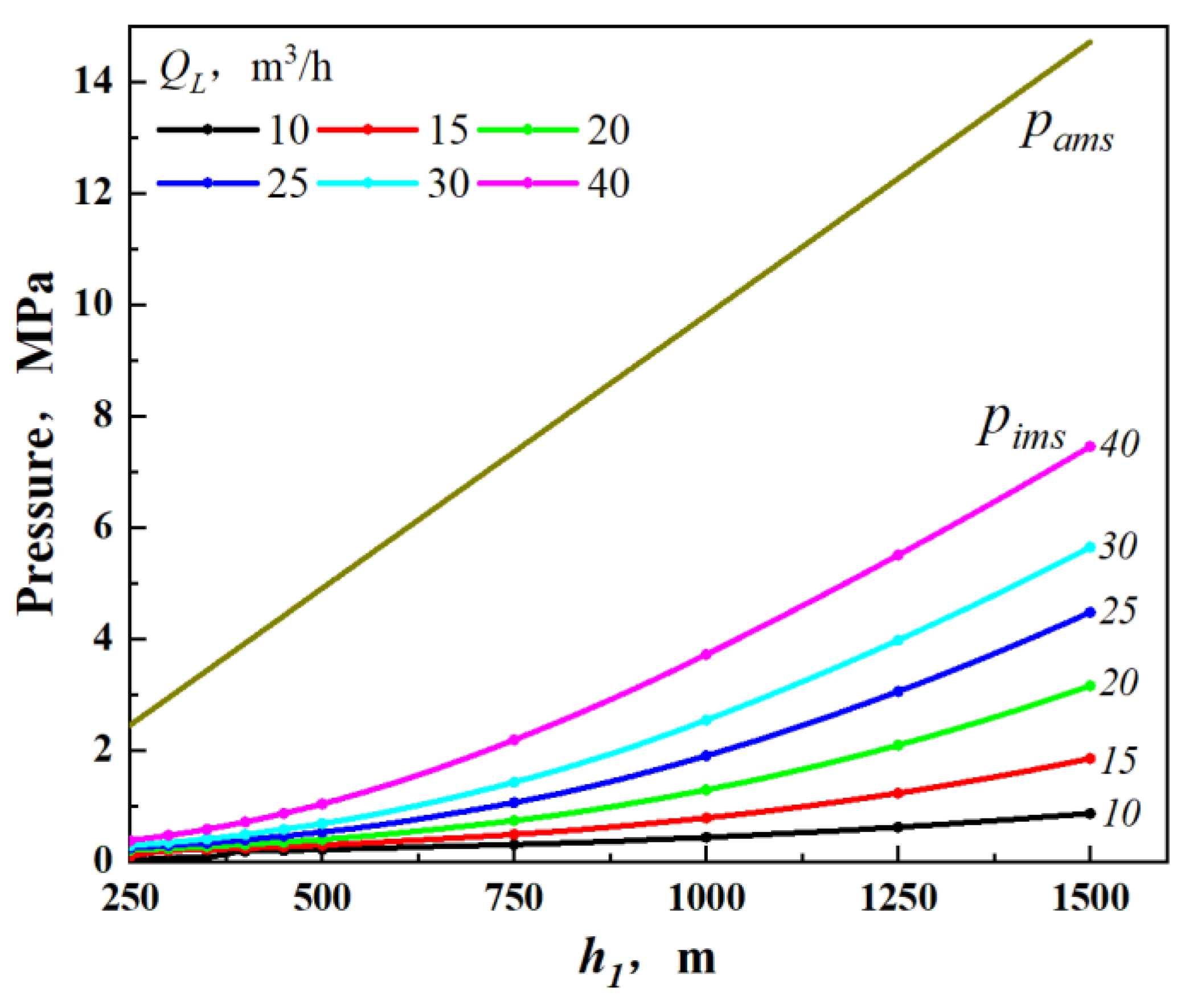 Energies 18 01224 g004