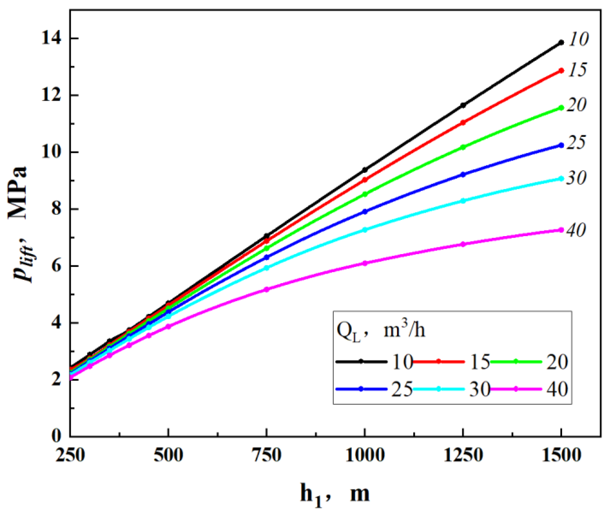 Energies 18 01224 g005