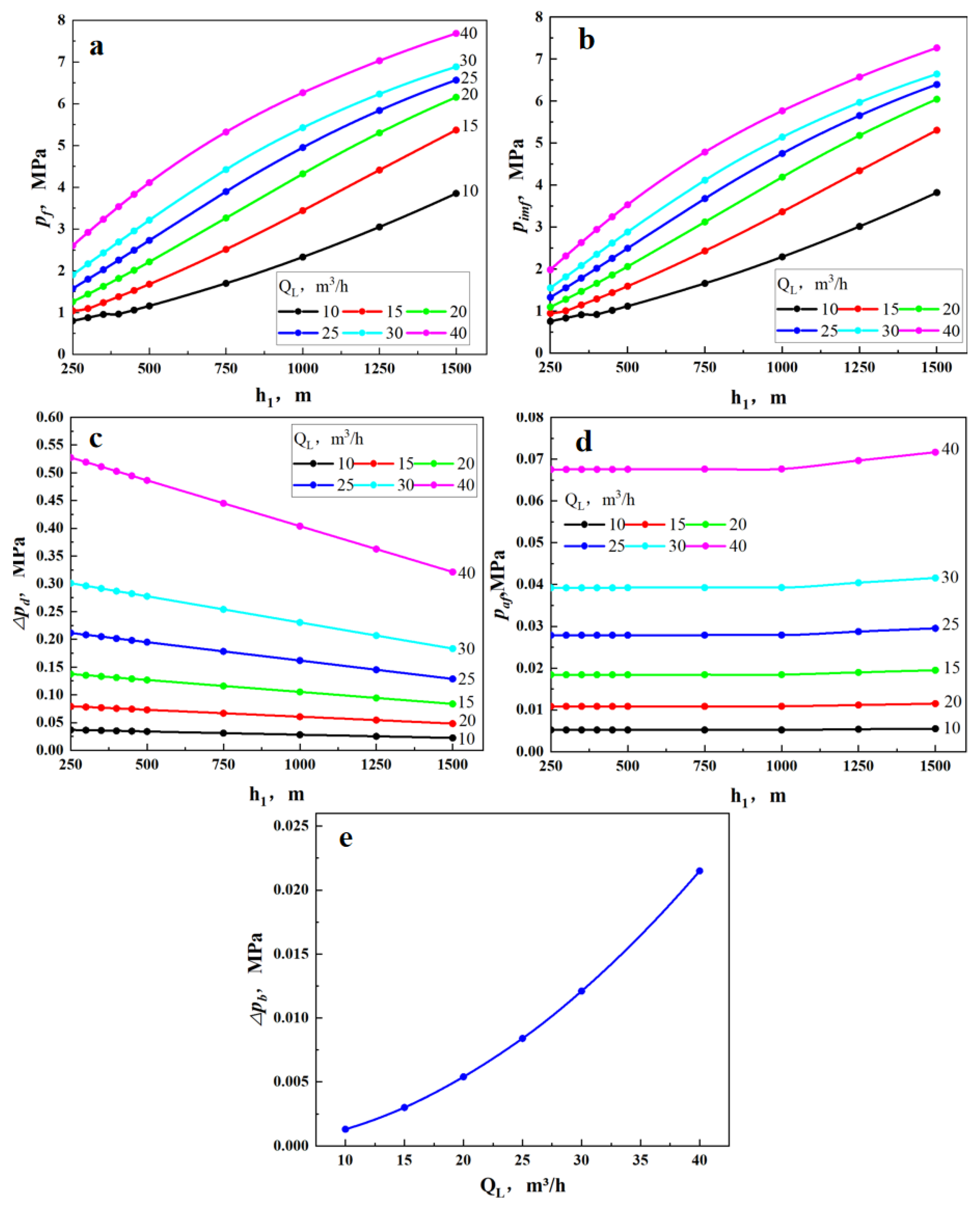 Energies 18 01224 g006