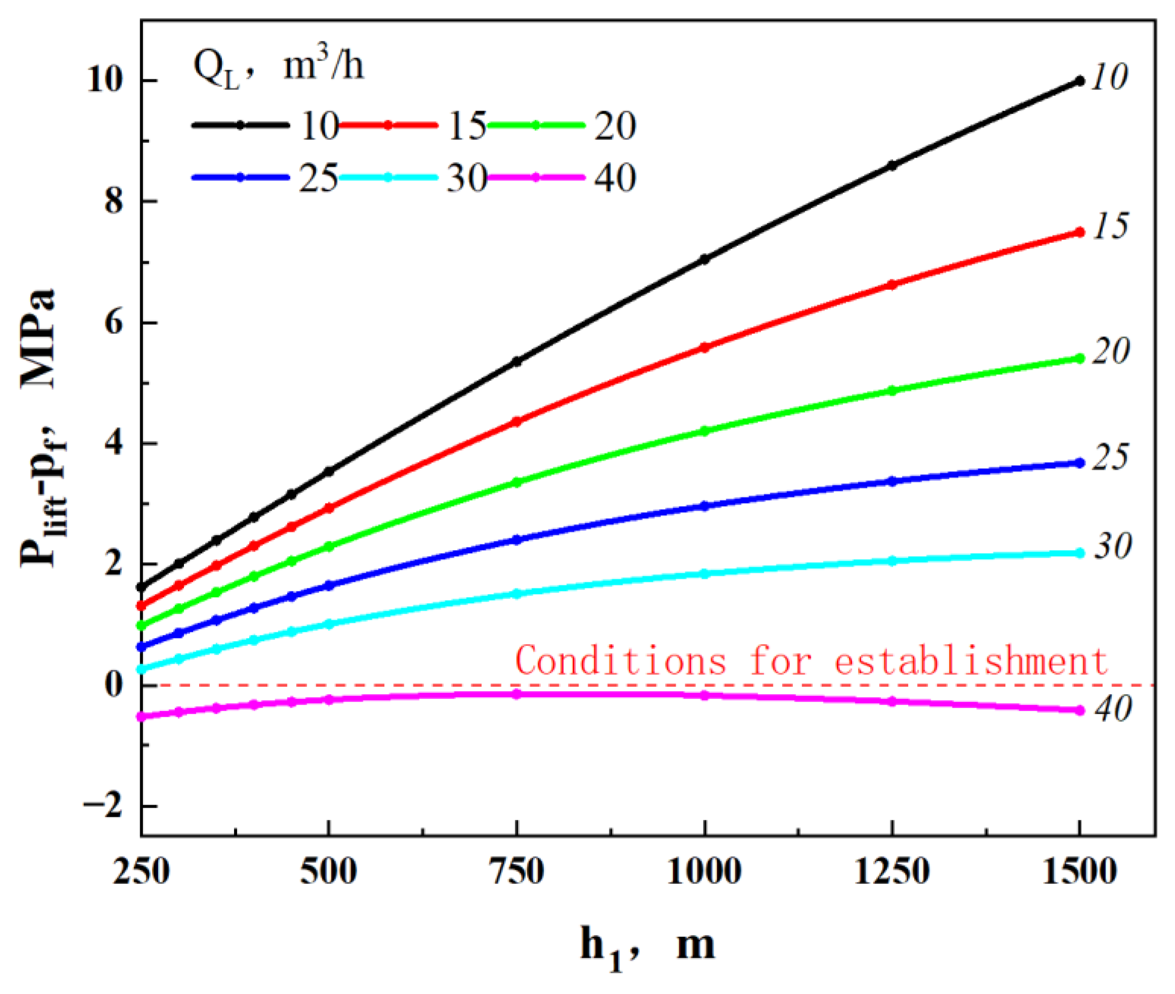 Energies 18 01224 g007