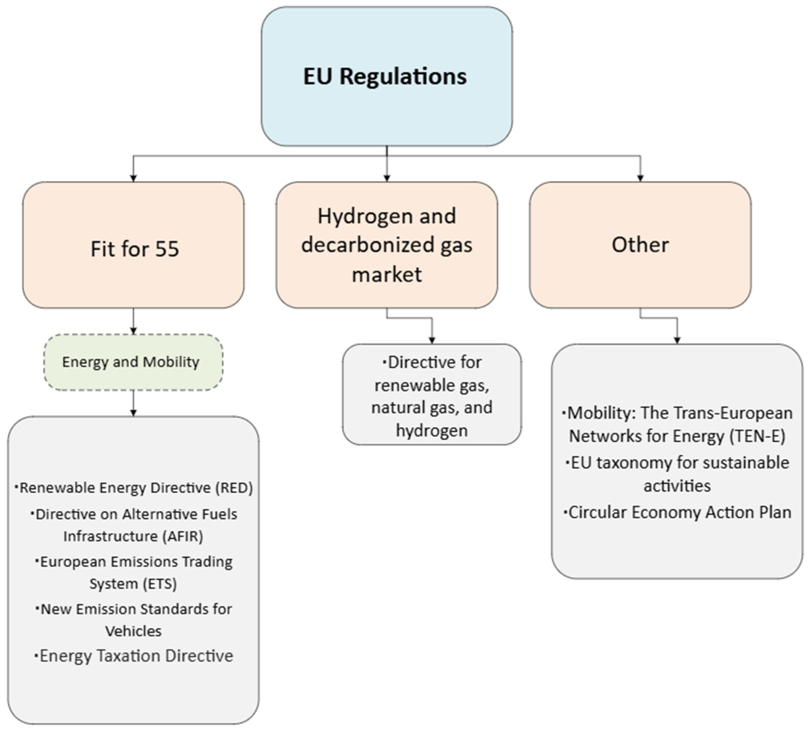 Energies 18 01229 g001