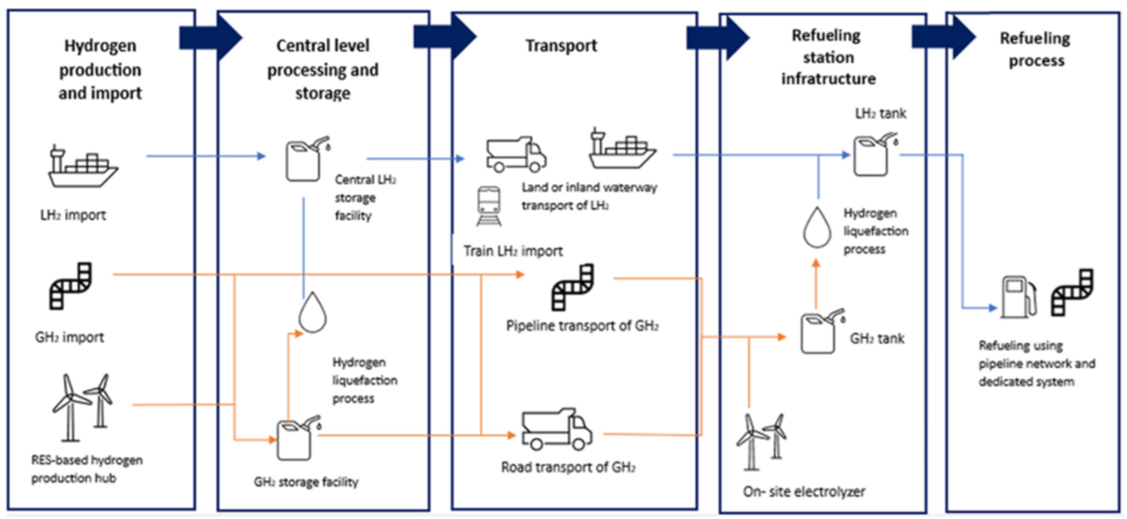 Energies 18 01229 g004