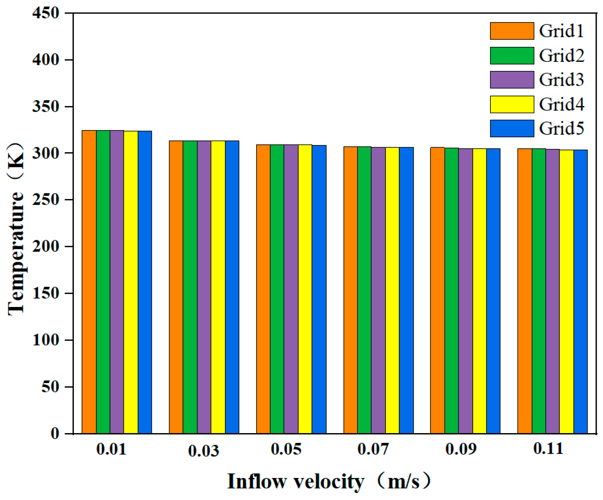 Energies 18 01230 g012