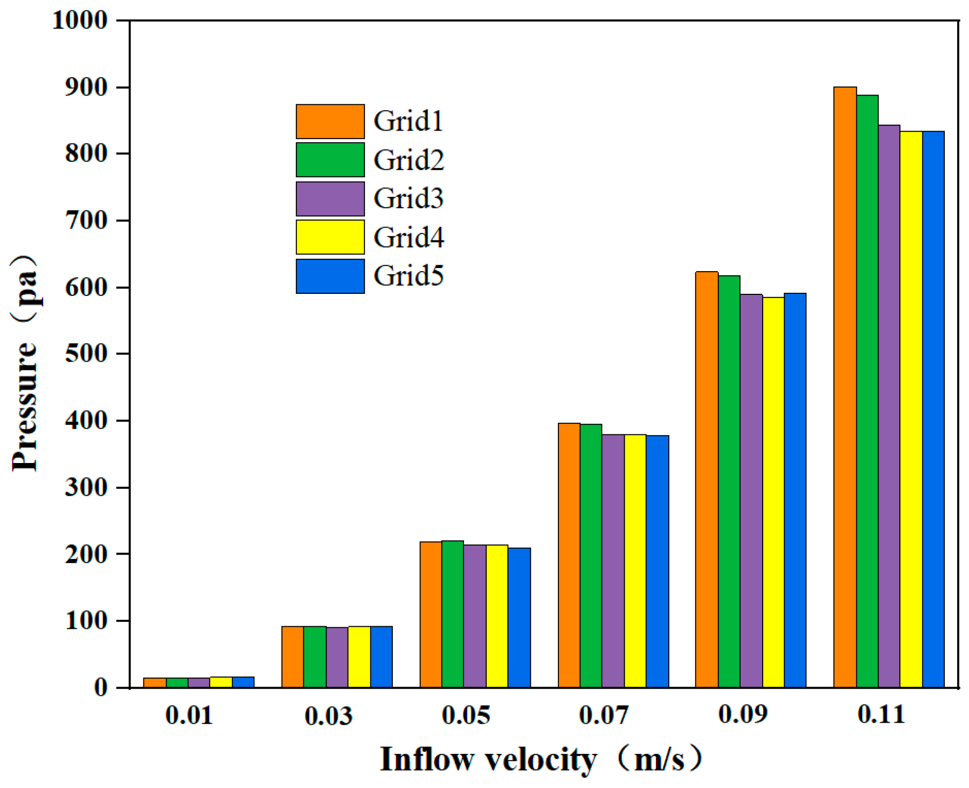 Energies 18 01230 g013