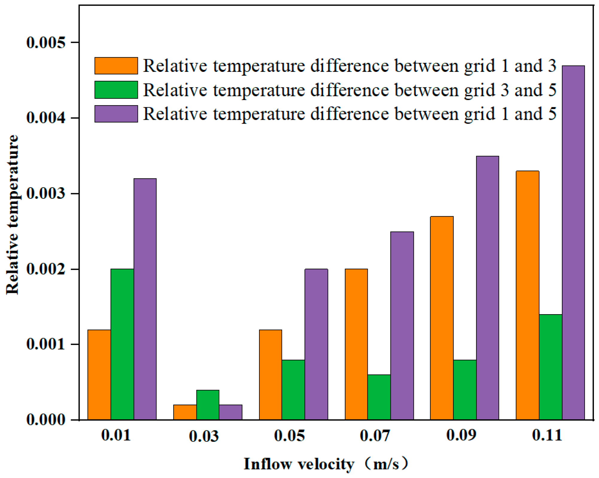 Energies 18 01230 g014