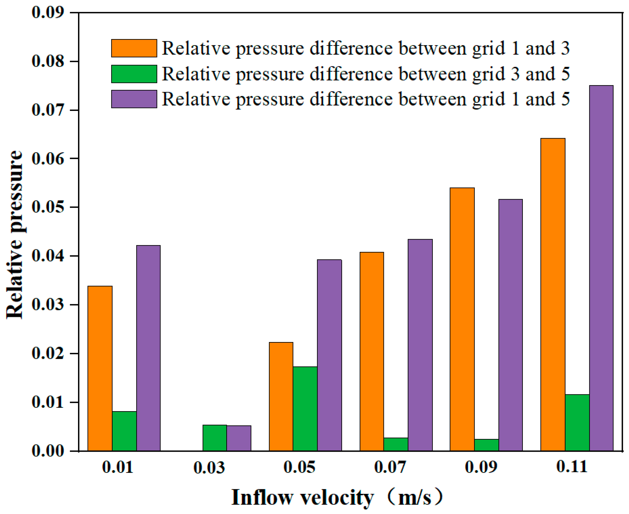 Energies 18 01230 g015