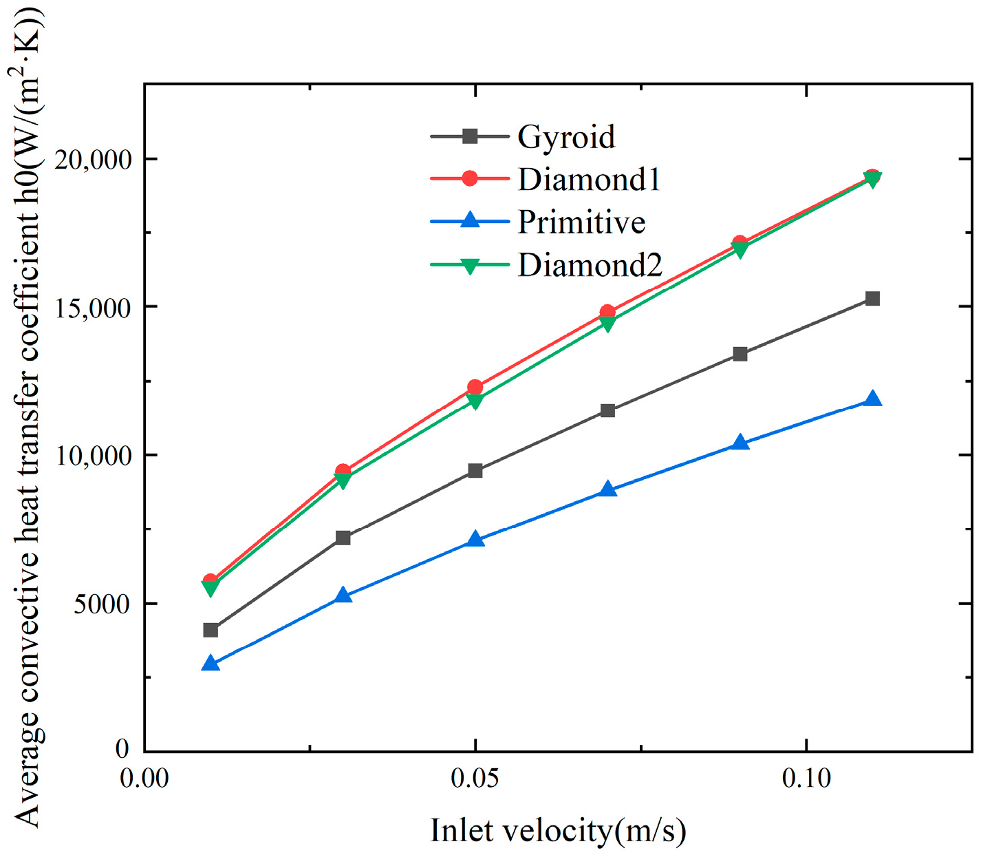 Energies 18 01230 g029