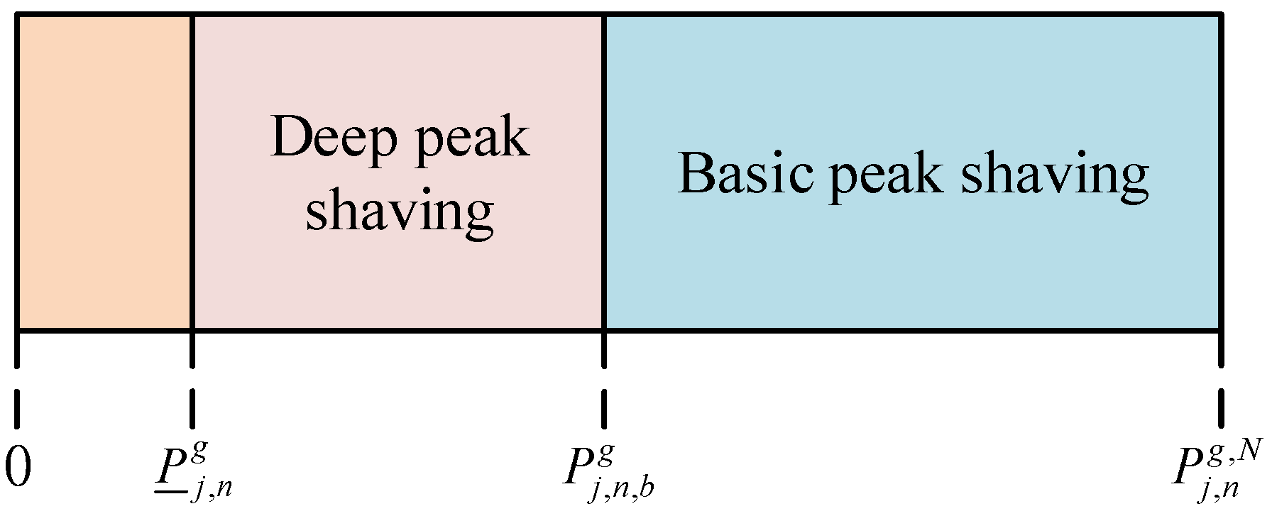 Energies 18 01234 g002