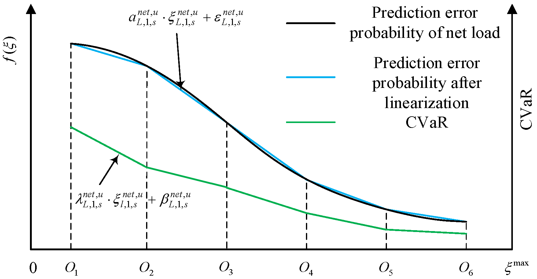 Energies 18 01234 g003