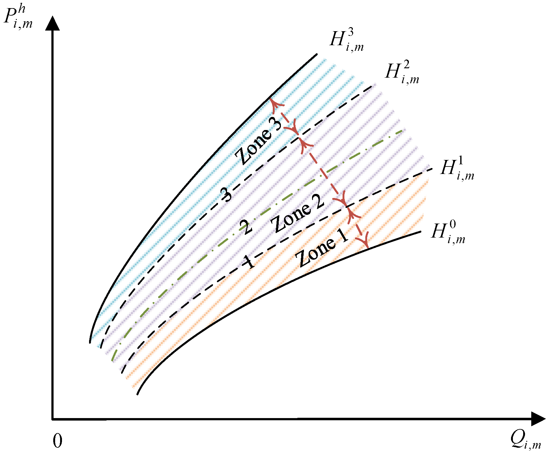 Energies 18 01234 g004