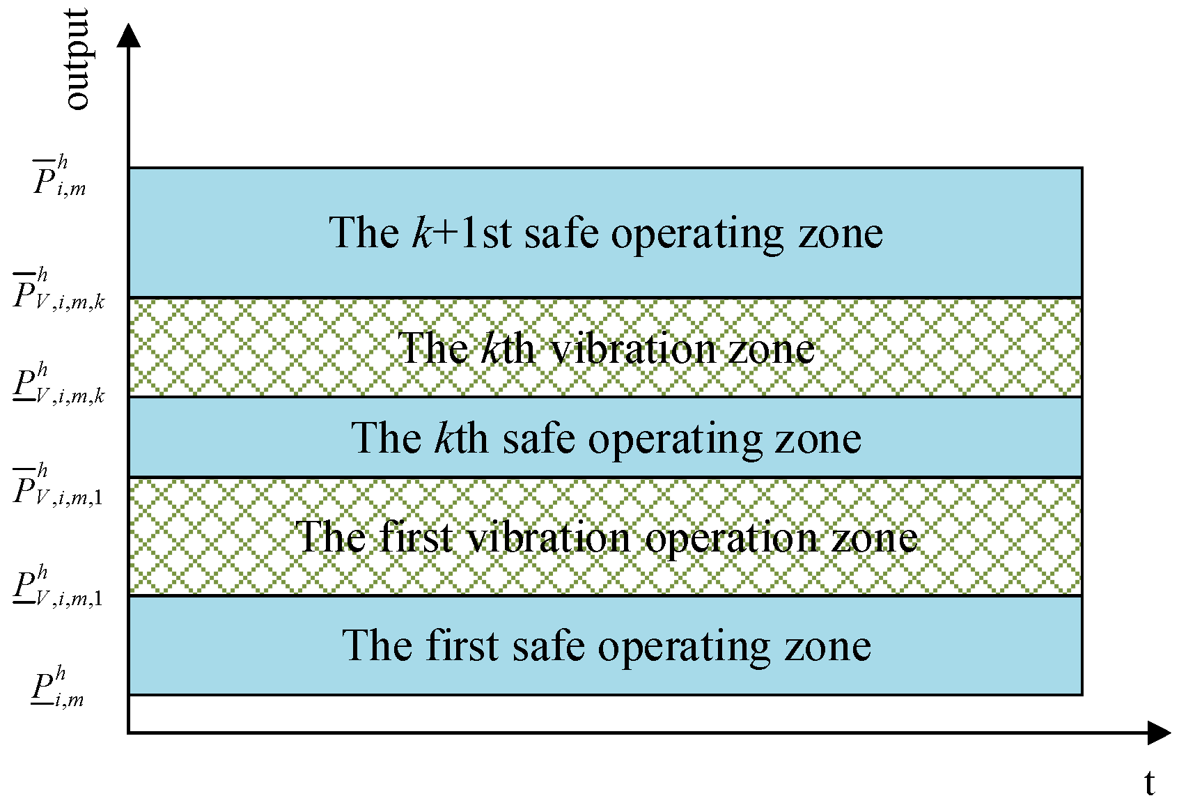 Energies 18 01234 g005