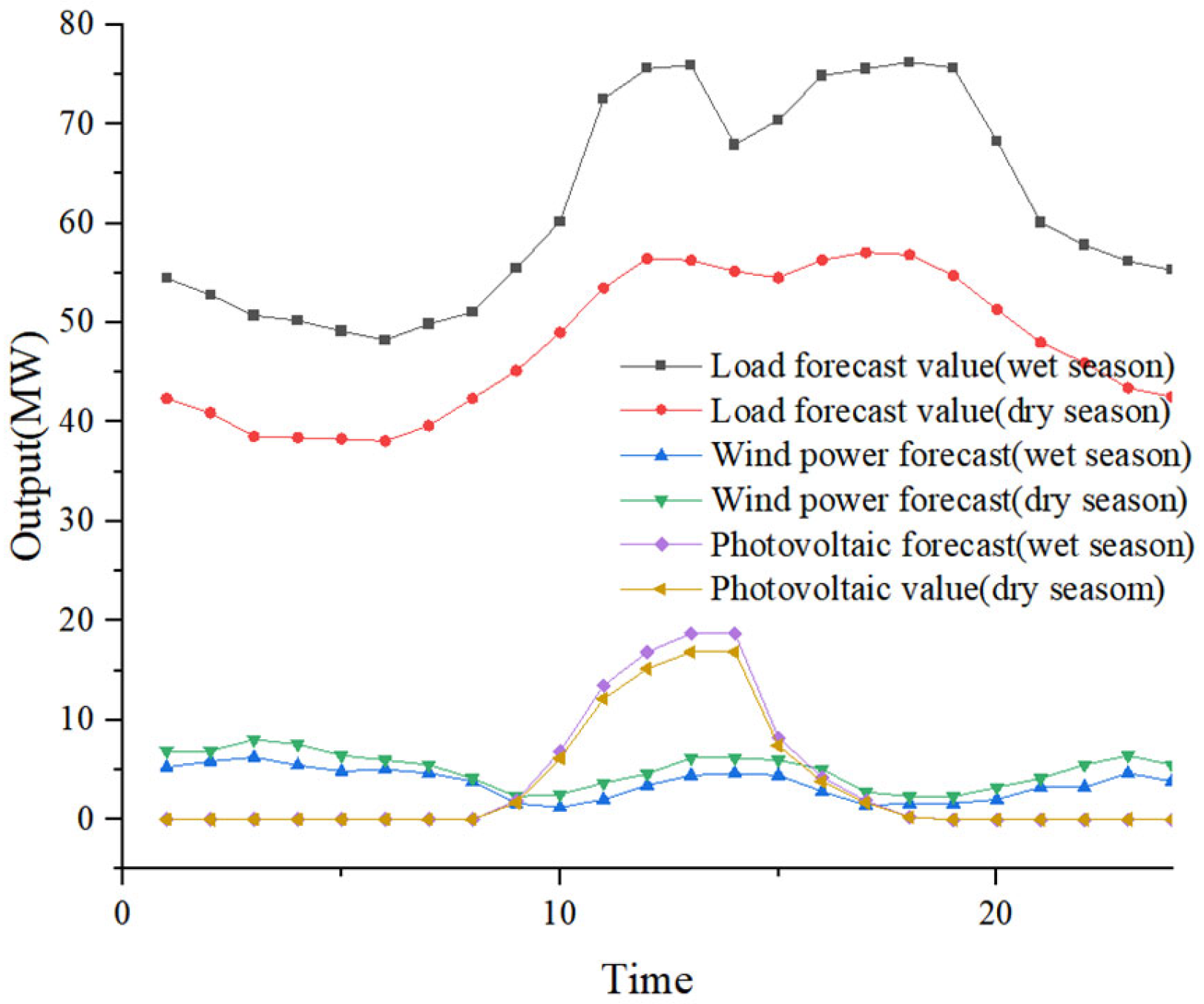 Energies 18 01234 g006