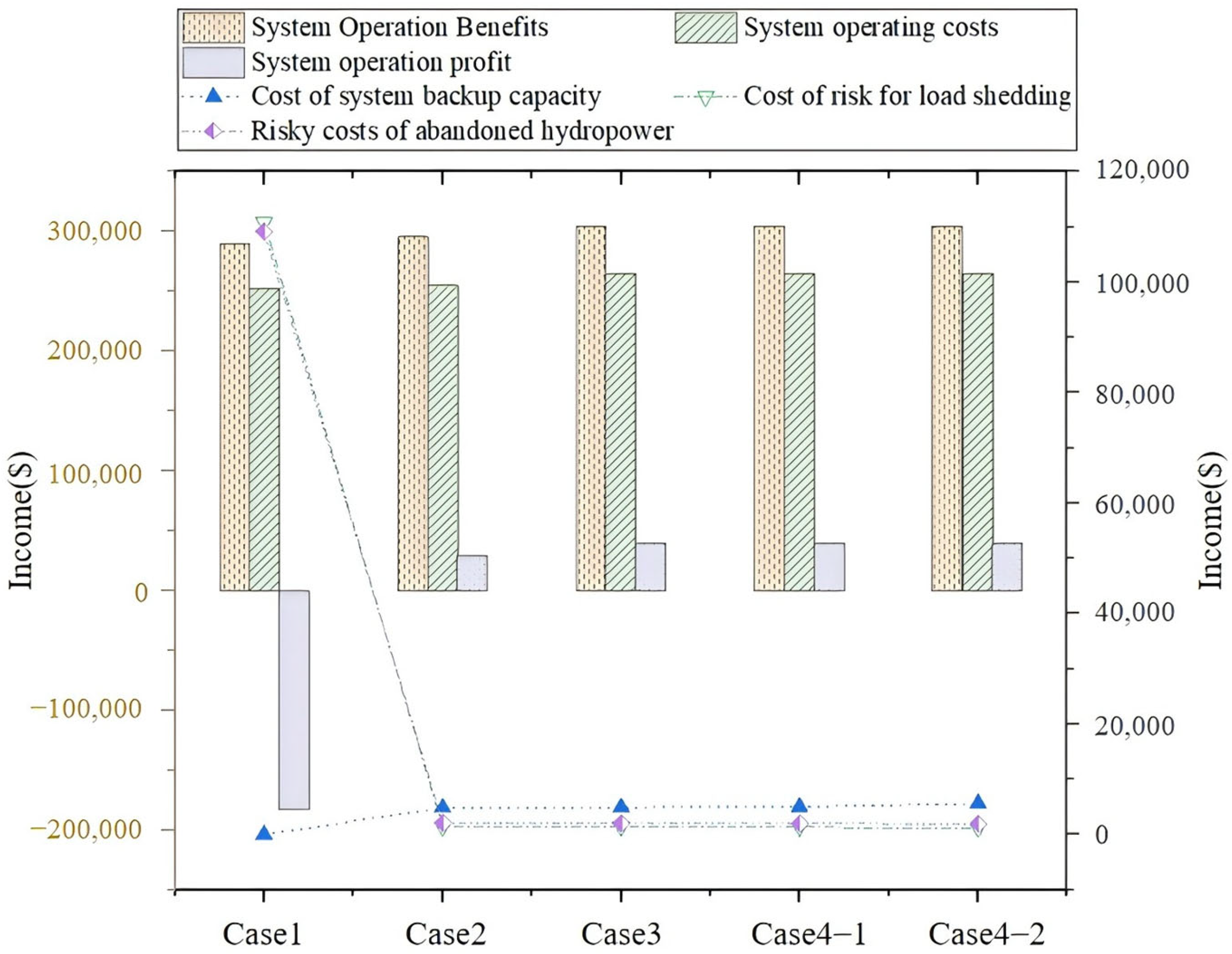 Energies 18 01234 g008