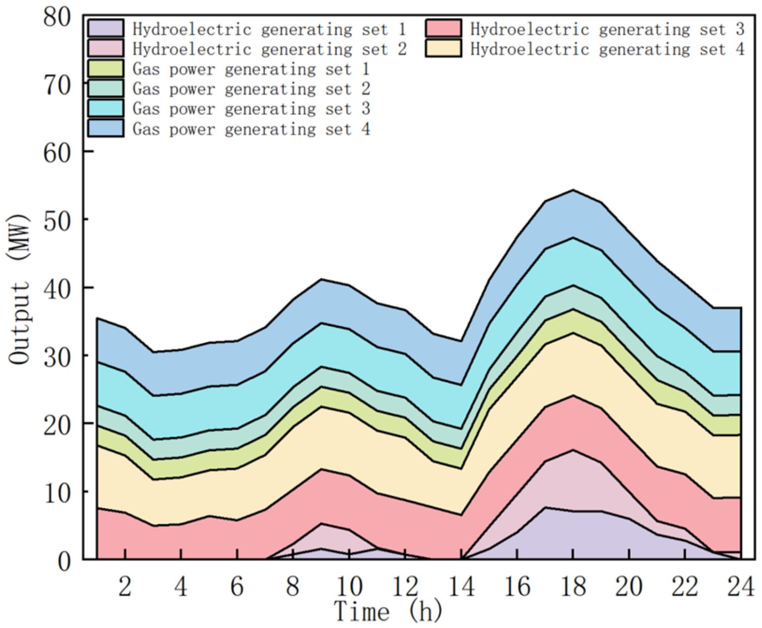 Energies 18 01234 g012