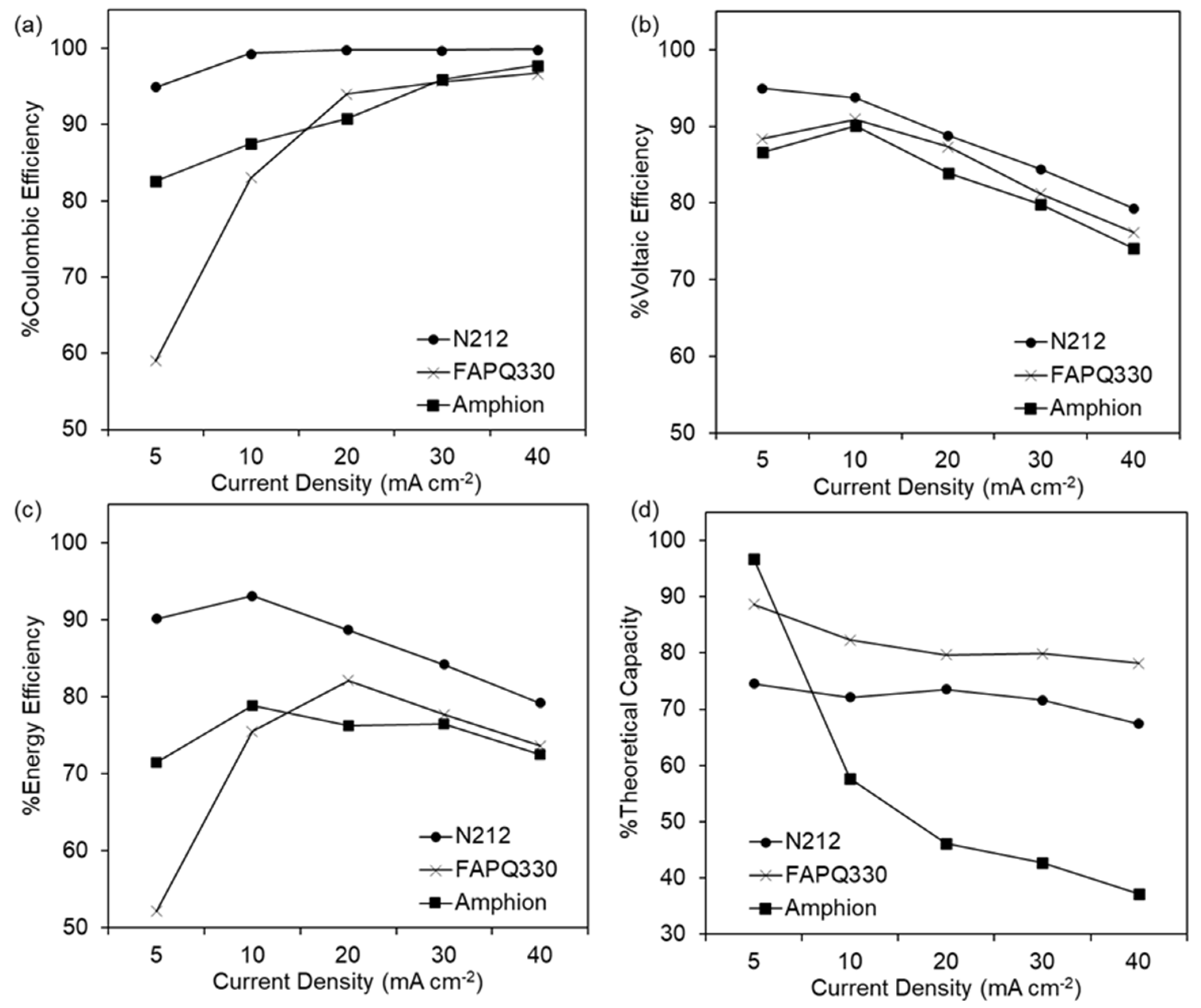Energies 18 01235 g005